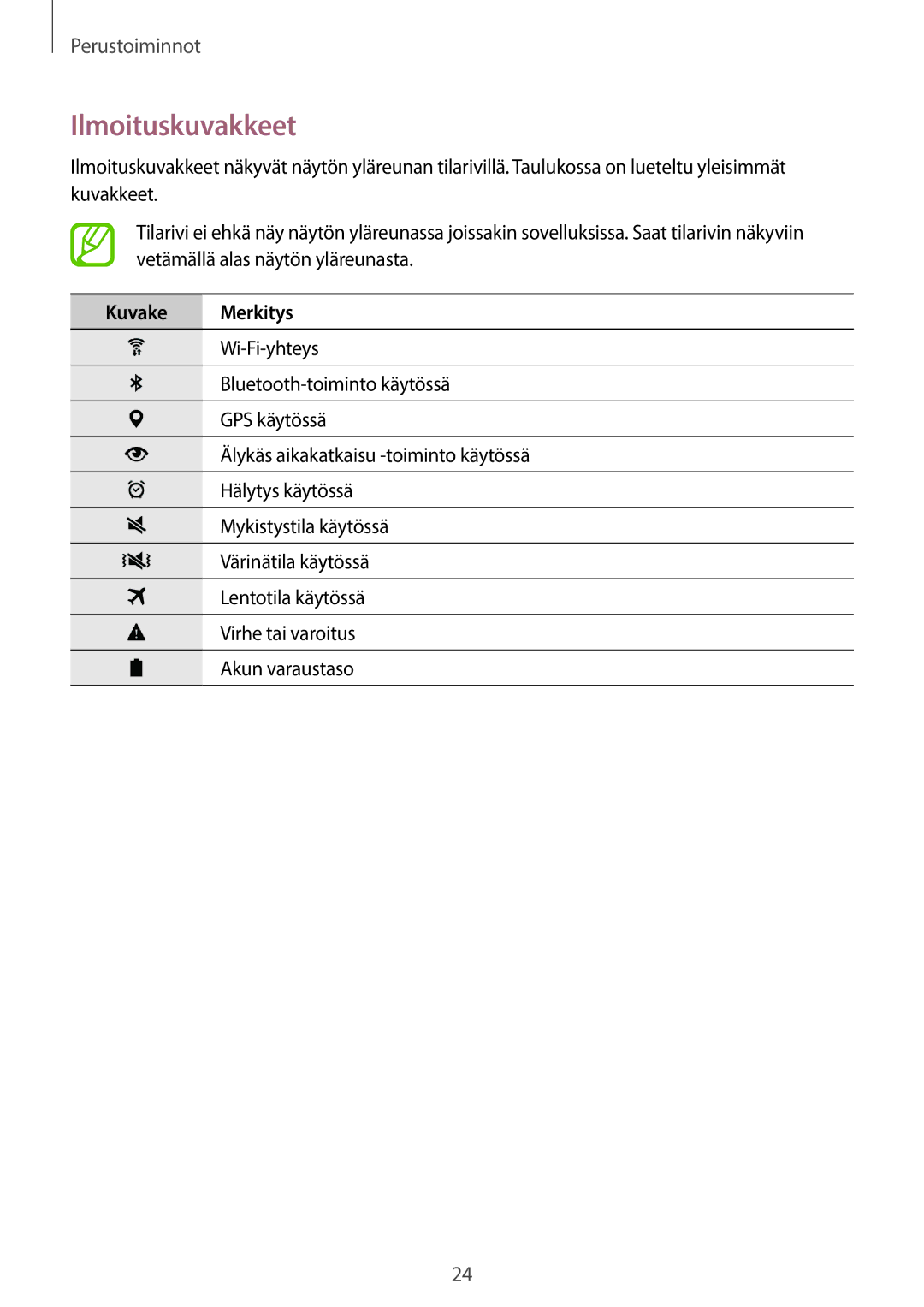 Samsung SM-T800NTSENEE, SM-T800NHAANEE, SM-T700NTSANEE, SM-T700NZWANEE, SM-T800NLSANEE Ilmoituskuvakkeet, Kuvake Merkitys 