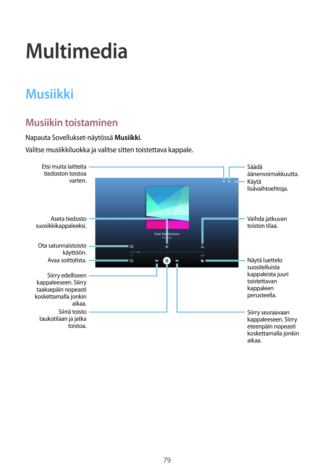 Samsung SM-T700NHAANEE, SM-T800NHAANEE, SM-T700NTSANEE, SM-T700NZWANEE manual Multimedia, Musiikki, Musiikin toistaminen 