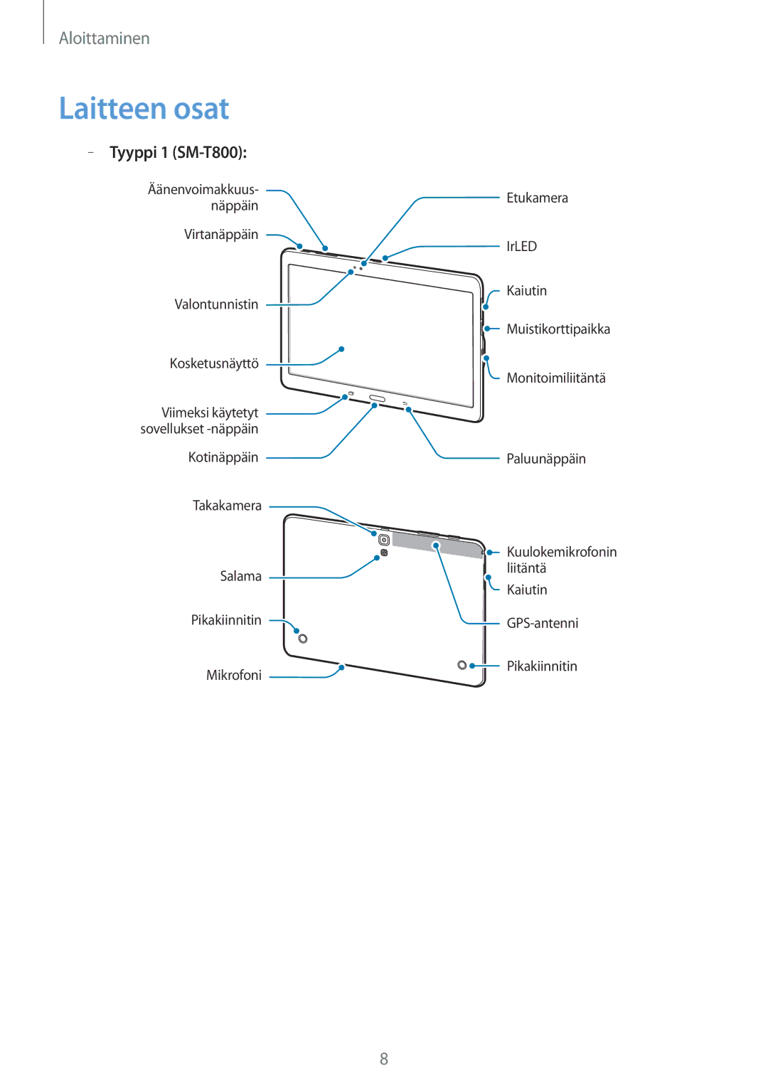 Samsung SM-T800NTSANEE, SM-T800NHAANEE, SM-T700NTSANEE, SM-T700NZWANEE, SM-T800NLSANEE manual Laitteen osat, Tyyppi 1 SM-T800 