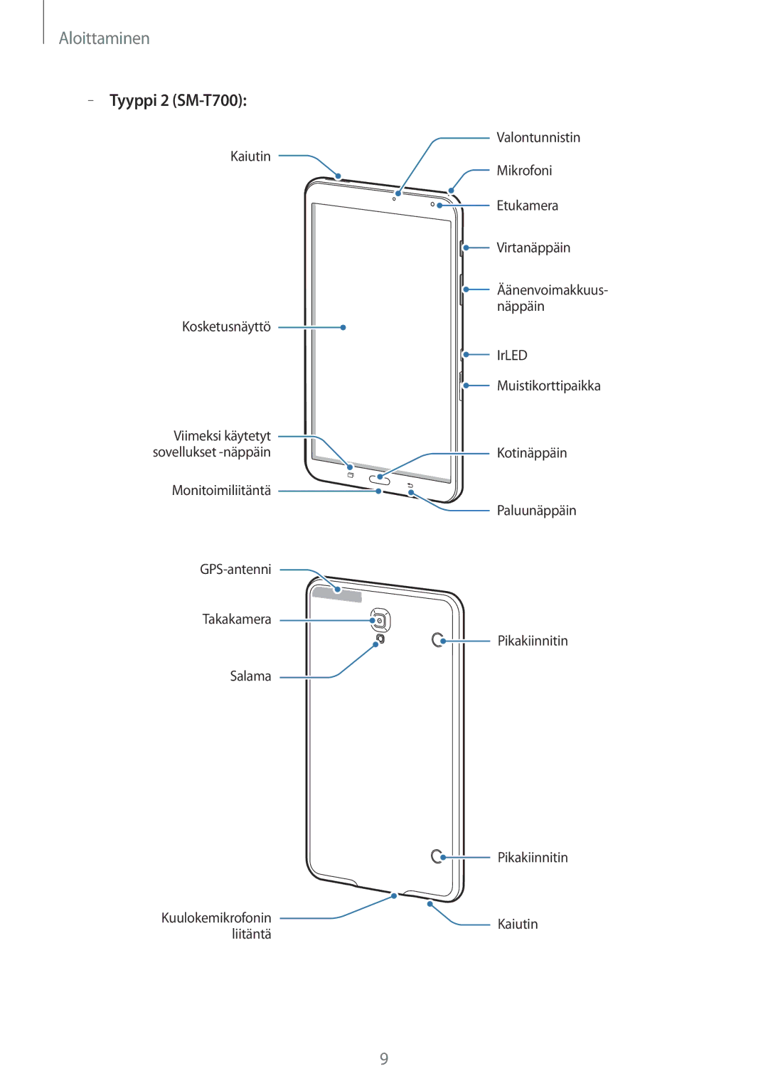 Samsung SM-T800NHAANEE, SM-T700NTSANEE, SM-T700NZWANEE, SM-T800NLSANEE, SM-T700NLSANEE, SM-T800NZWANEE manual Tyyppi 2 SM-T700 