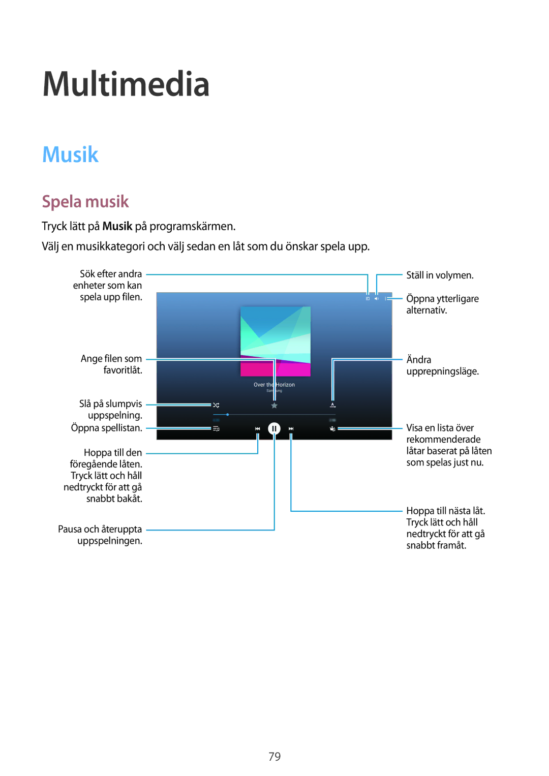 Samsung SM-T800NTSANEE, SM-T800NHAANEE, SM-T800NLSANEE, SM-T800NZWANEE, SM-T800NTSENEE manual Multimedia, Musik, Spela musik 