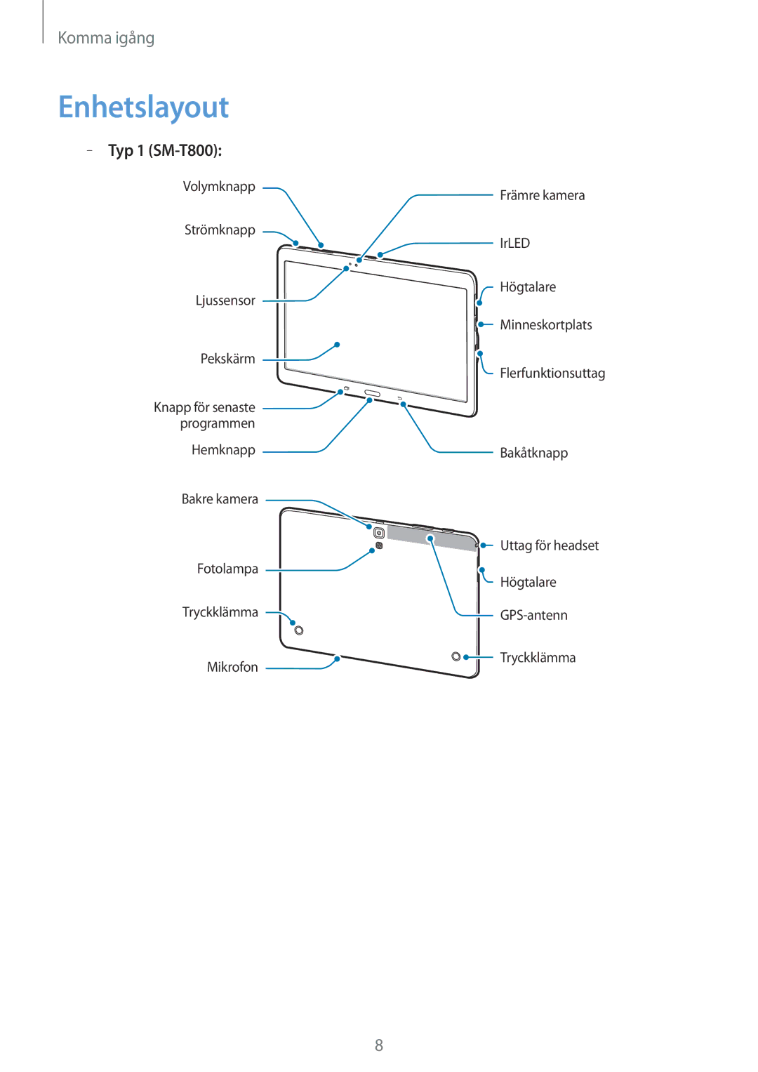 Samsung SM-T800NTSENEE, SM-T800NHAANEE, SM-T800NLSANEE, SM-T800NZWANEE, SM-T800NTSANEE manual Enhetslayout, Typ 1 SM-T800 