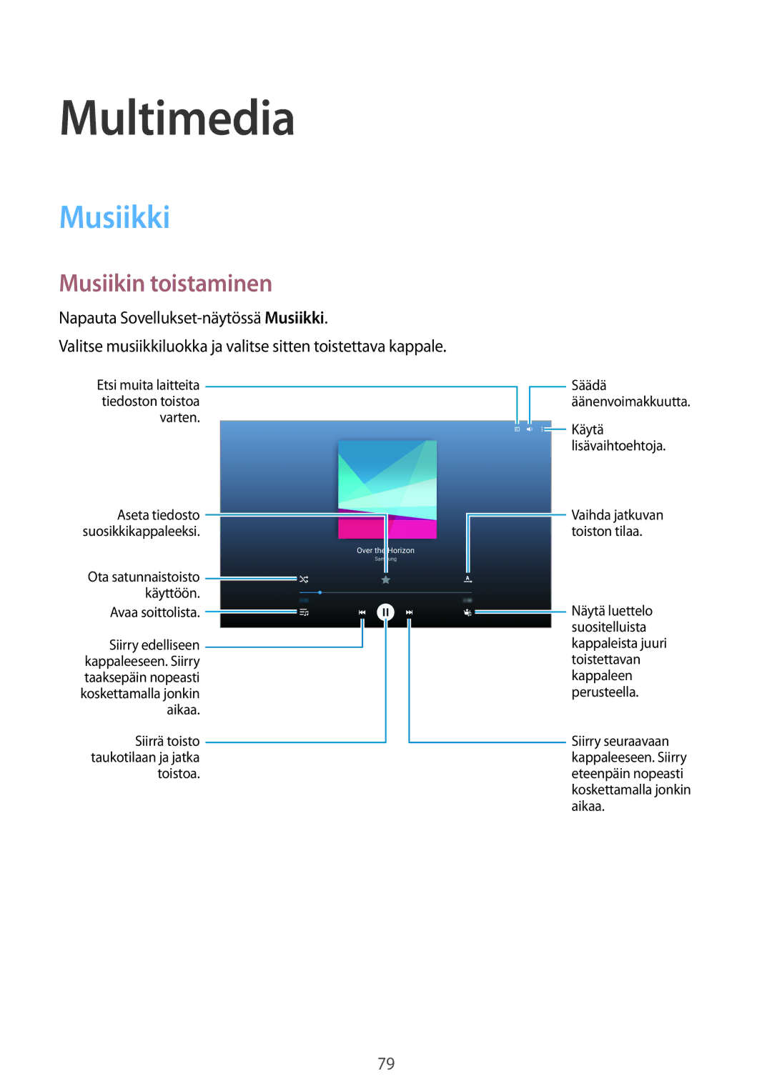 Samsung SM-T800NTSANEE, SM-T800NHAANEE, SM-T800NLSANEE, SM-T800NZWANEE manual Multimedia, Musiikki, Musiikin toistaminen 