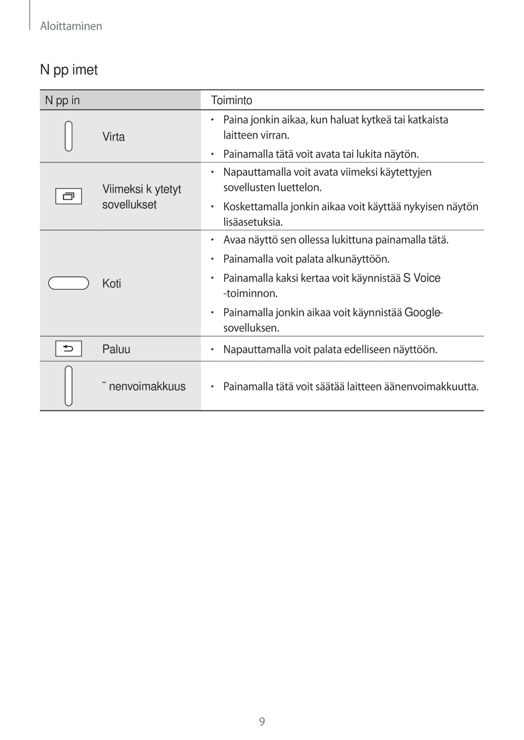 Samsung SM-T800NTSANEE, SM-T800NHAANEE, SM-T800NLSANEE, SM-T800NZWANEE, SM-T800NTSENEE manual Näppäimet 