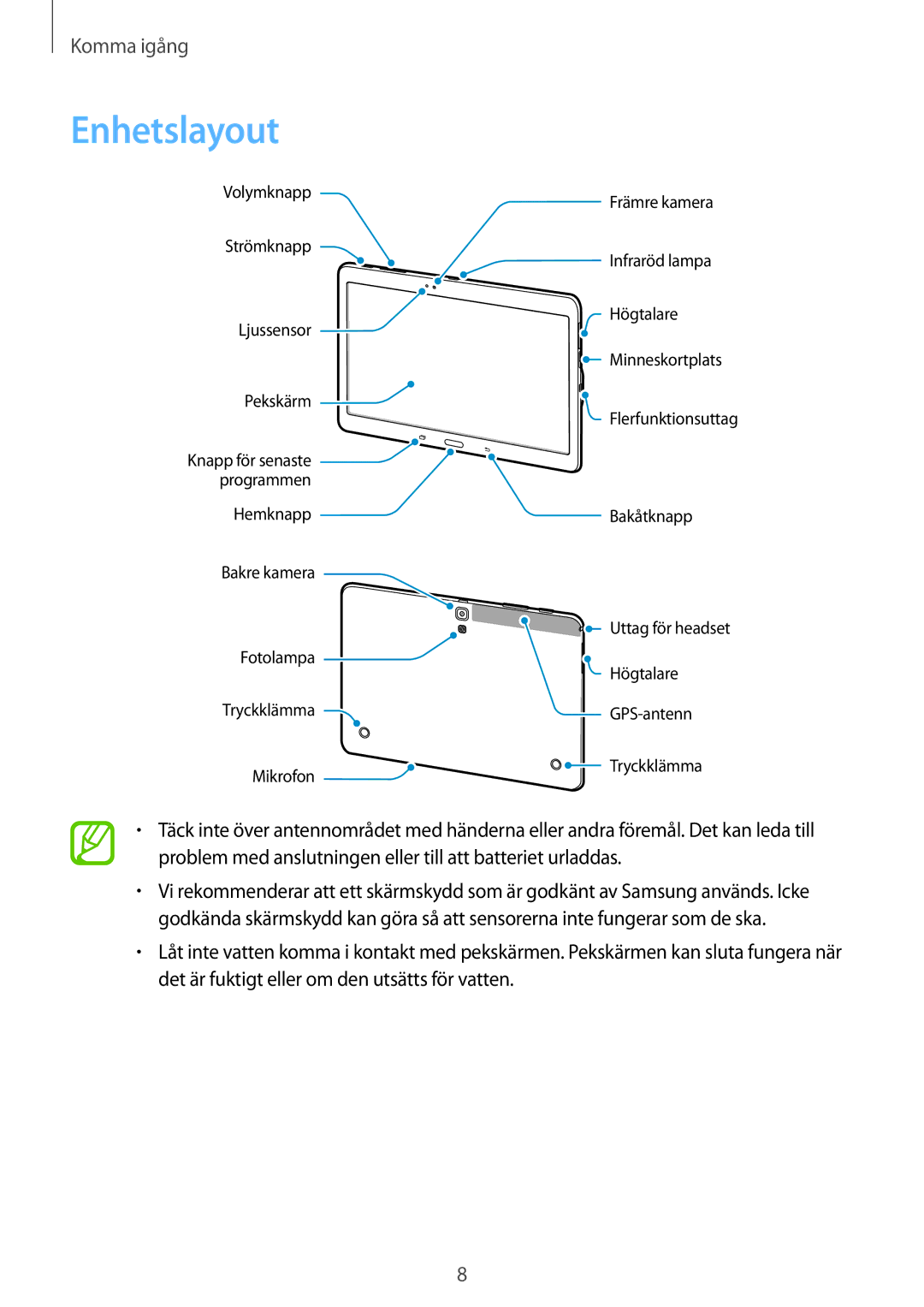 Samsung SM-T800NTSENEE, SM-T800NHAANEE, SM-T800NLSANEE, SM-T800NZWANEE, SM-T800NTSANEE manual Enhetslayout 