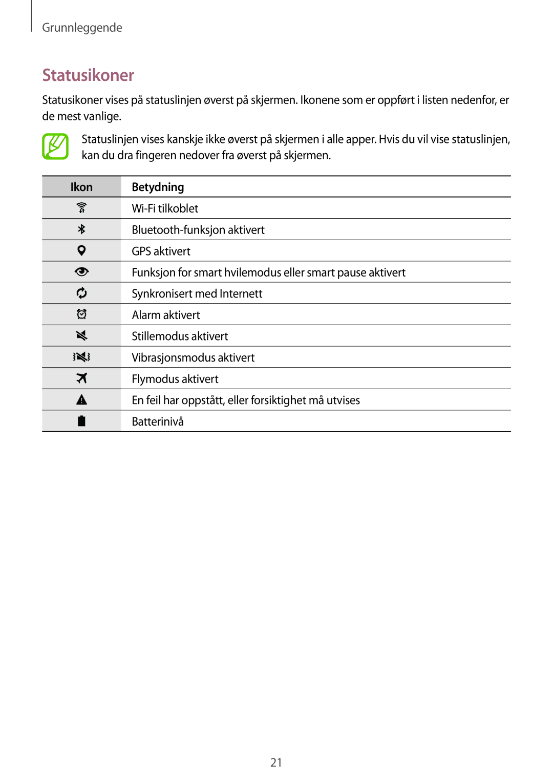 Samsung SM-T800NLSANEE, SM-T800NHAANEE, SM-T800NZWANEE, SM-T800NTSENEE, SM-T800NTSANEE manual Statusikoner, Ikon Betydning 