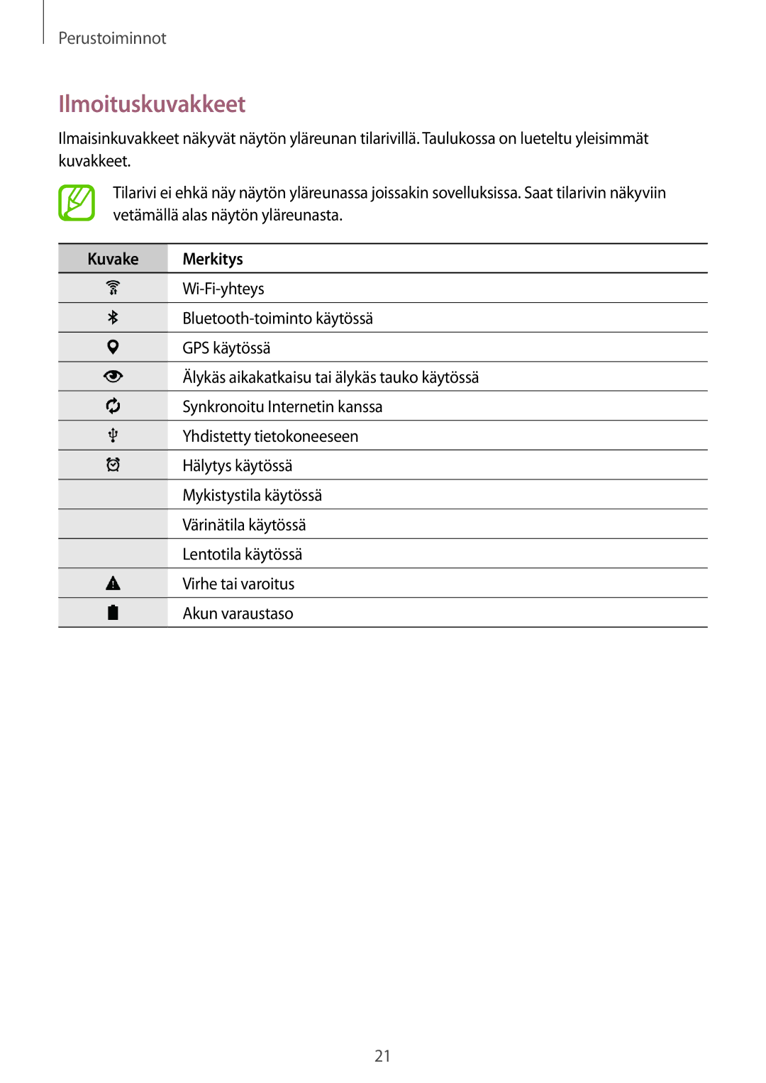 Samsung SM-T800NLSANEE, SM-T800NHAANEE, SM-T800NZWANEE, SM-T800NTSENEE, SM-T800NTSANEE Ilmoituskuvakkeet, Kuvake Merkitys 