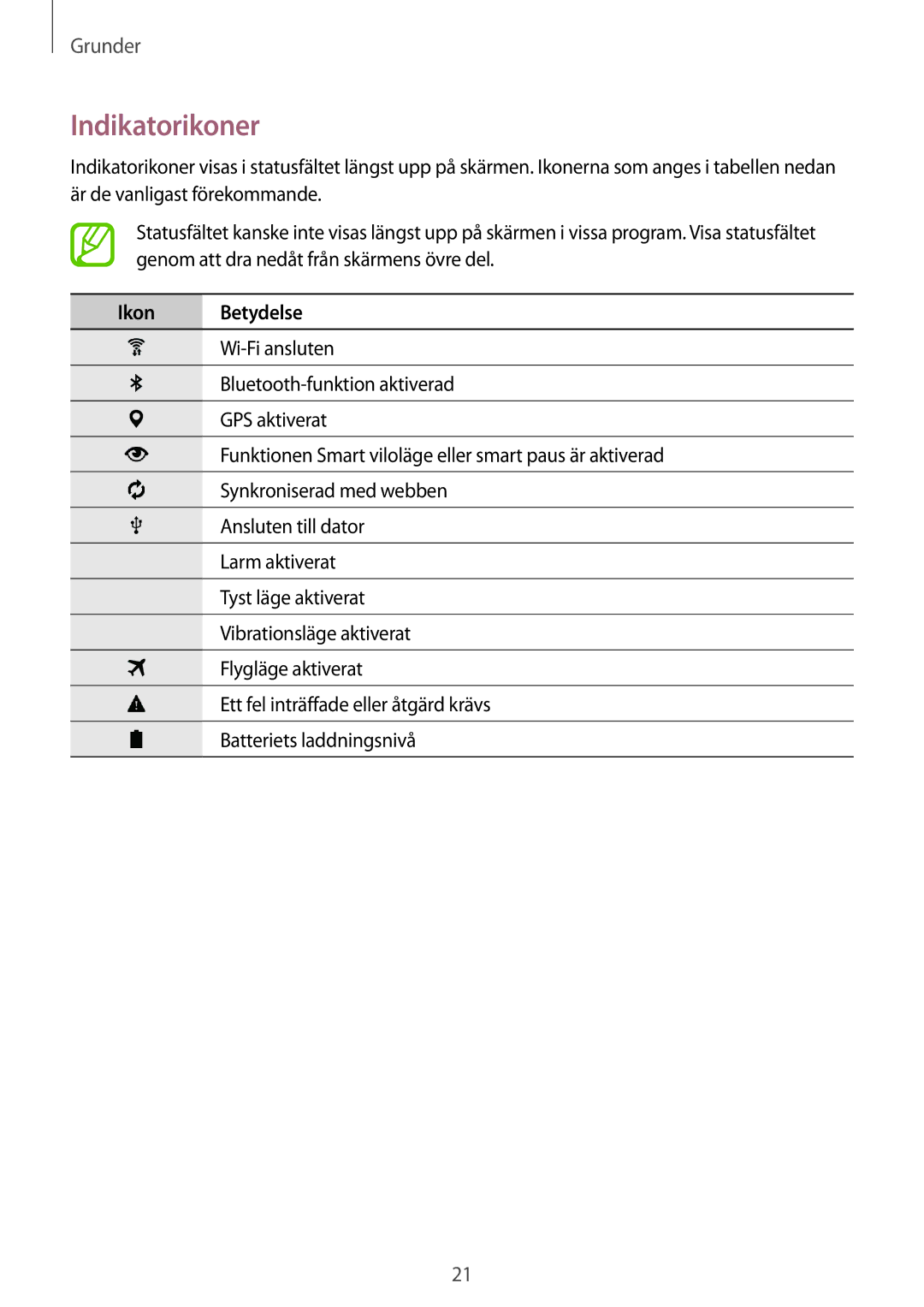 Samsung SM-T800NLSANEE, SM-T800NHAANEE, SM-T800NZWANEE, SM-T800NTSENEE, SM-T800NTSANEE manual Indikatorikoner, Ikon Betydelse 