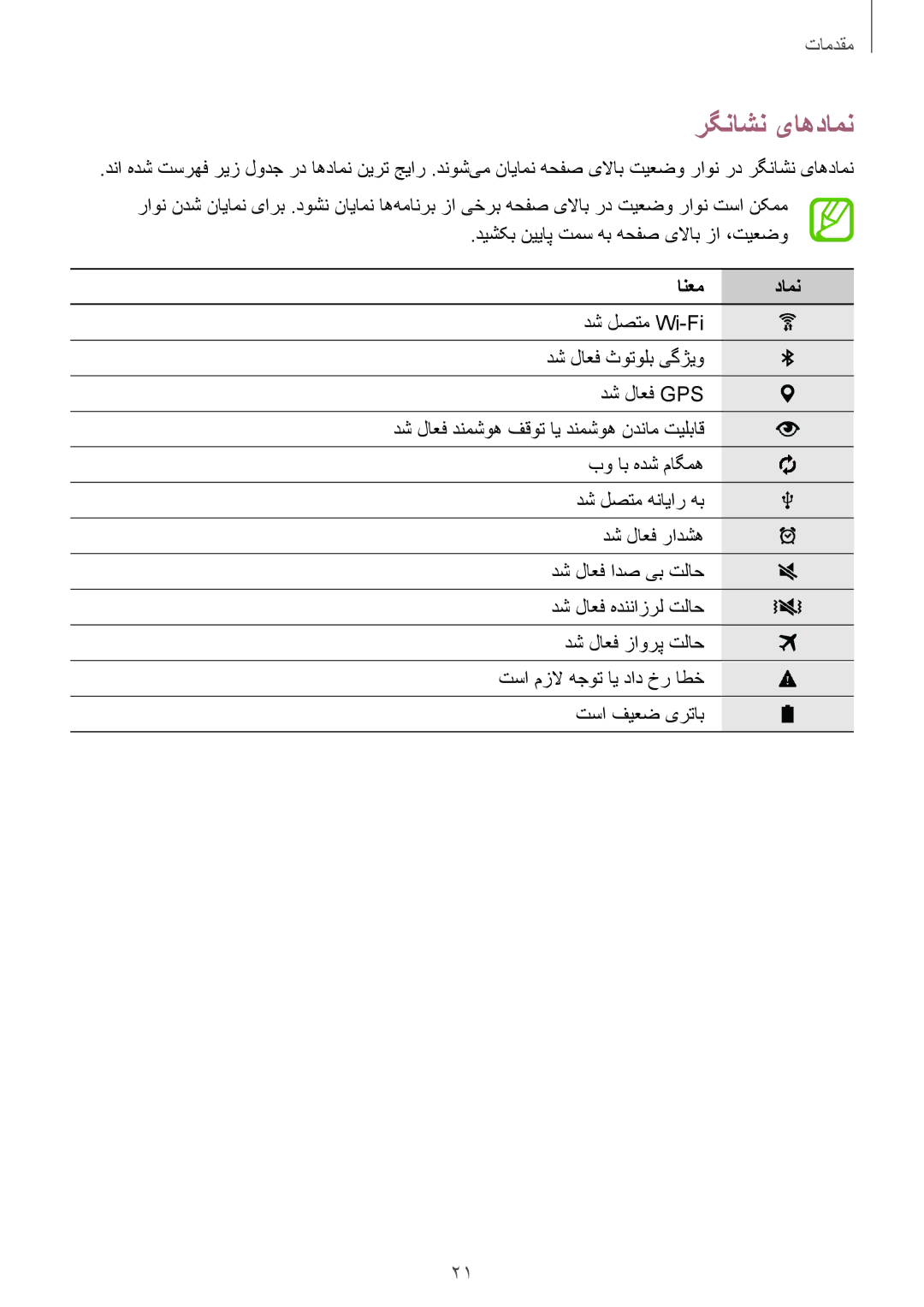 Samsung SM-T800NTSAXSG, SM-T800NTSAAFG, SM-T800NZWAPAK, SM-T800NZWATUN, SM-T800NZWAXSG manual رگناشن یاهدامن, انعم دامن 