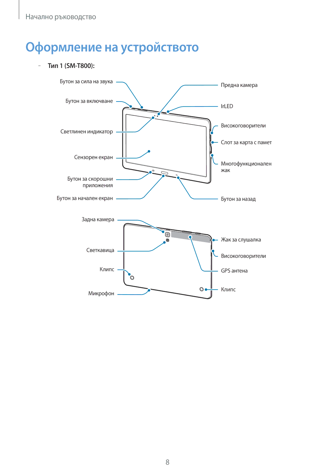 Samsung SM-T800NTSABGL, SM-T800NZWABGL, SM-T700NZWABGL, SM-T700NTSABGL manual Оформление на устройството, Тип 1 SM-T800 