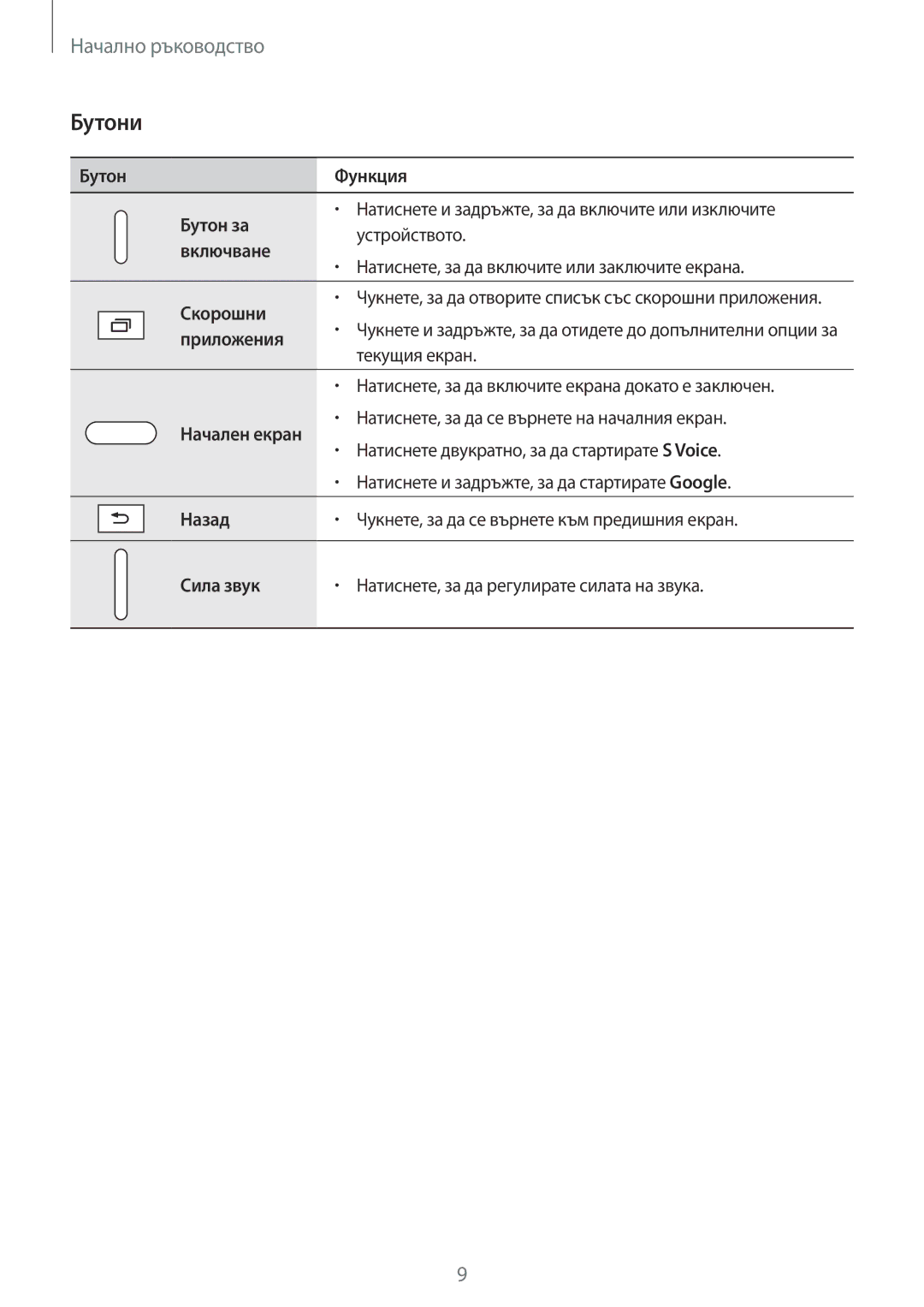 Samsung SM-T800NZWABGL, SM-T800NTSABGL manual Бутони 