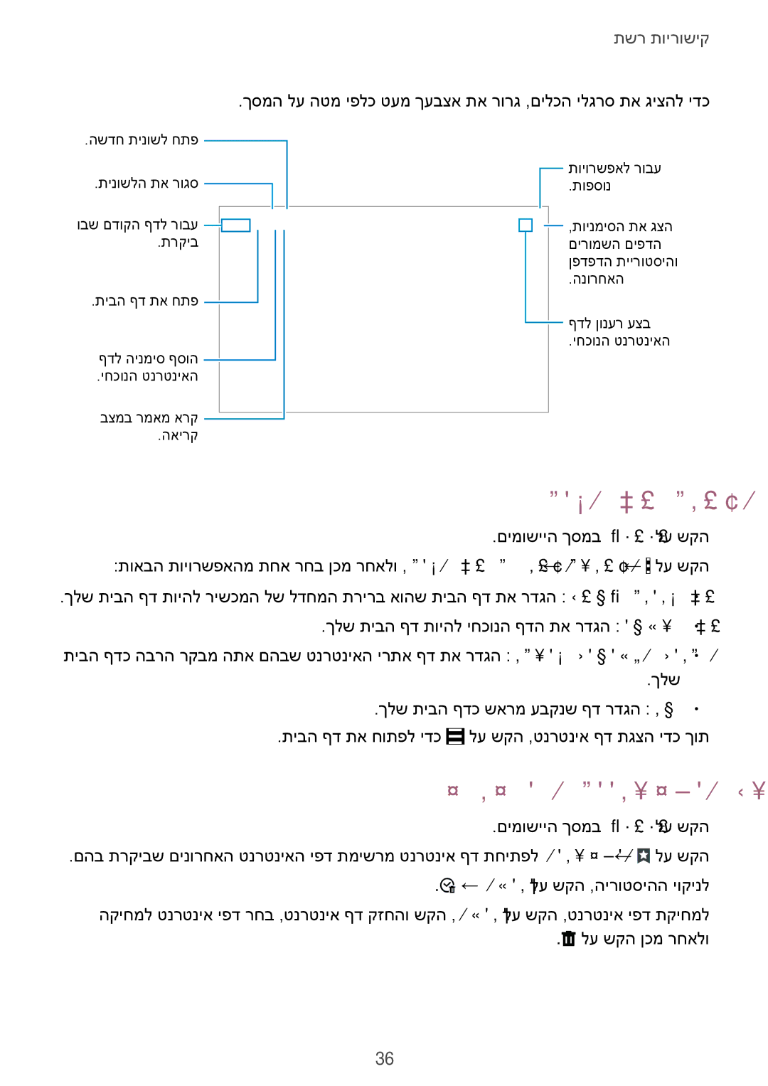 Samsung SM-T800NTSAILO, SM-T800NZWAILO manual תיבה ףד תרדגה, טנרטניאה תיירוטסיה לוהינ 