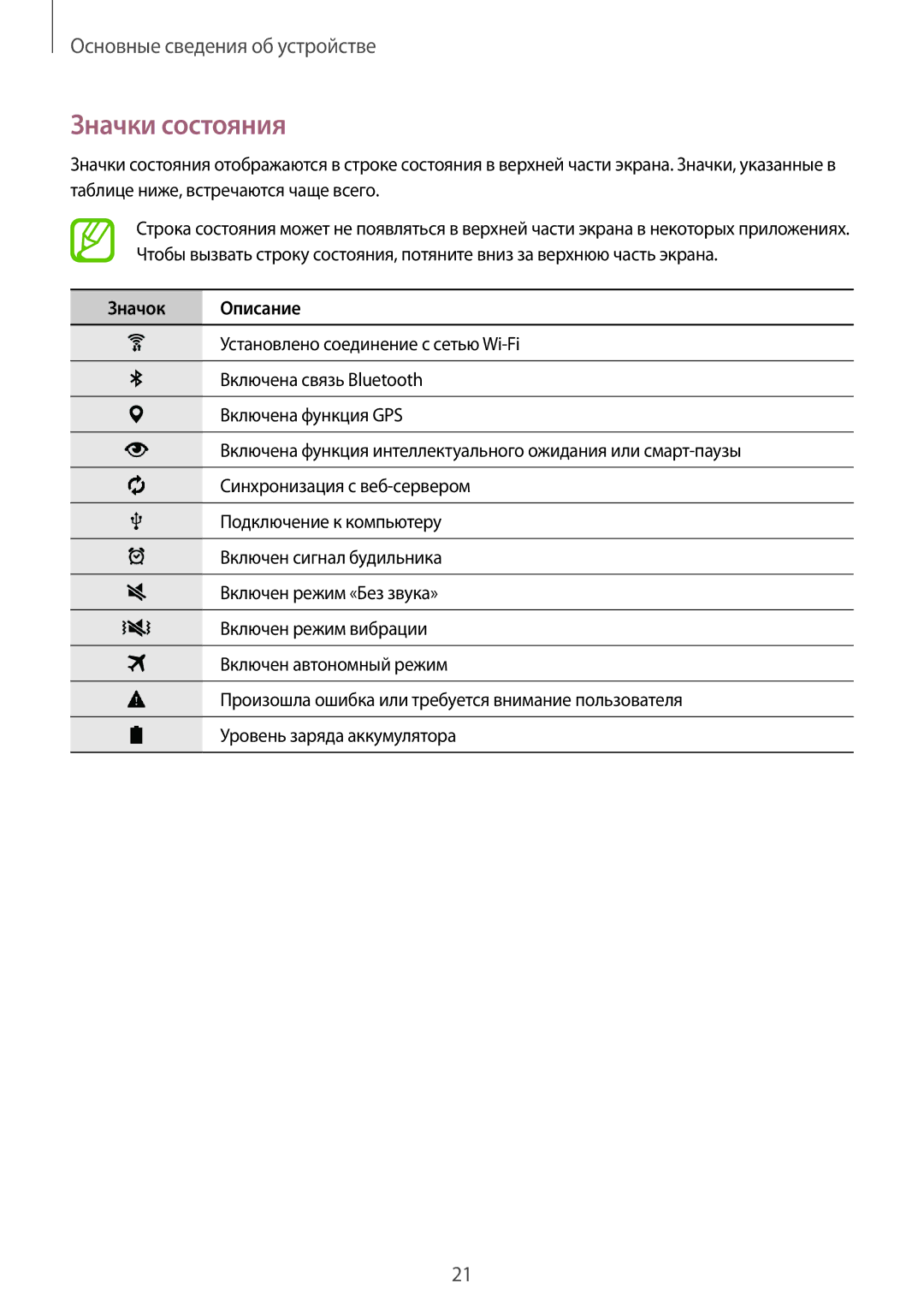 Samsung SM-T800NTSYSER, SM-T800NTSASEB, SM-T800NZWASEB, SM-T800NHAASEB, SM-T800NZWASER manual Значки состояния, Значок Описание 