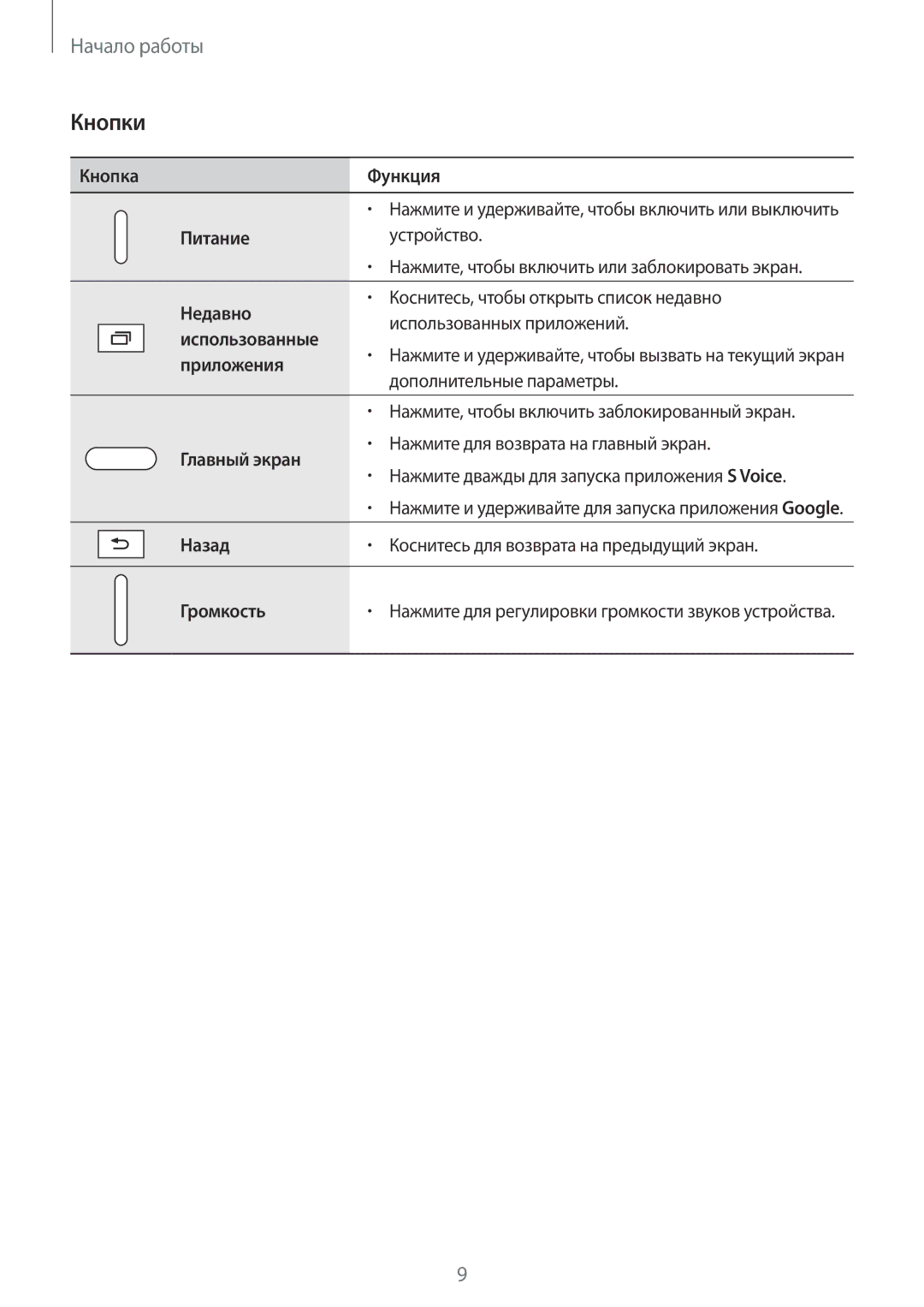 Samsung SM-T800NZWASEB, SM-T800NTSASEB, SM-T800NHAASEB, SM-T800NZWASER, SM-T800NZWYSER, SM-T800NTSYSER, SM-T800NTSASER Кнопки 