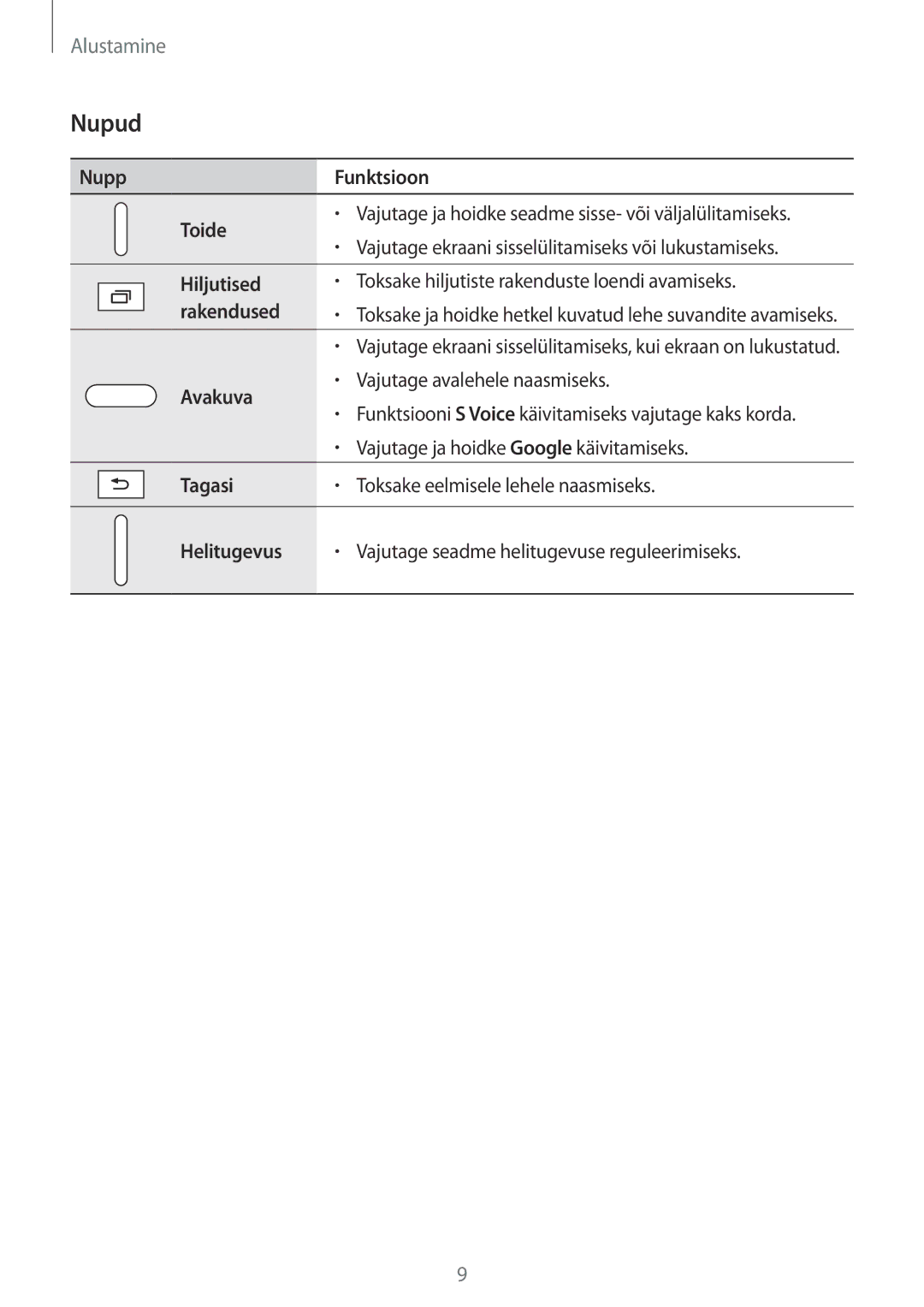 Samsung SM-T800NTSASEB, SM-T800NZWASEB, SM-T800NHAASEB manual Nupud 