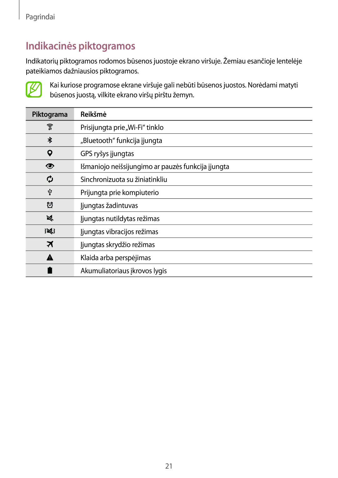 Samsung SM-T800NTSASEB, SM-T800NZWASEB, SM-T800NHAASEB manual Indikacinės piktogramos, Piktograma Reikšmė 