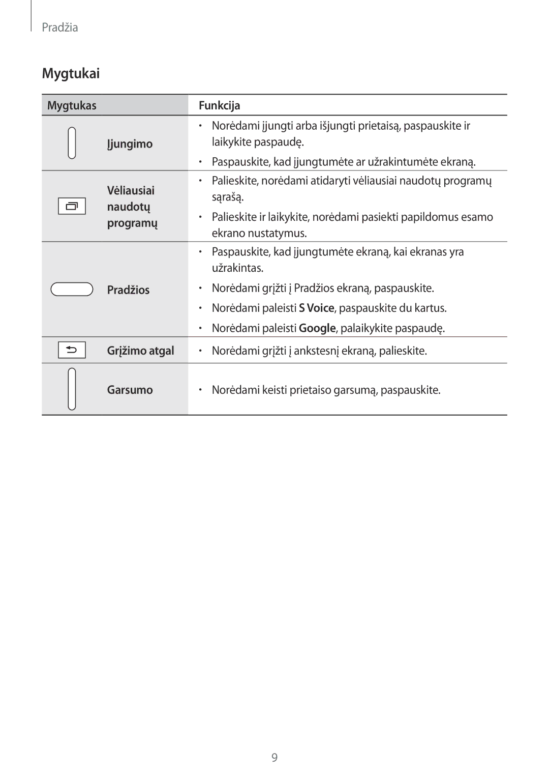 Samsung SM-T800NTSASEB, SM-T800NZWASEB, SM-T800NHAASEB manual Mygtukai 