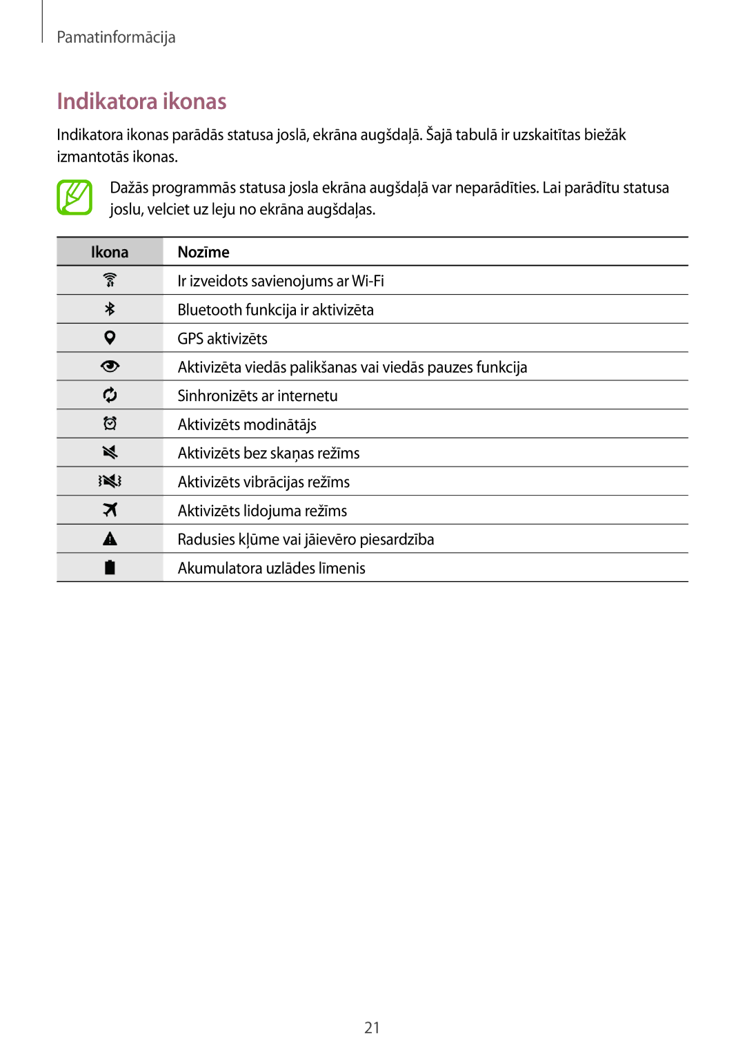 Samsung SM-T800NTSASEB, SM-T800NZWASEB, SM-T800NHAASEB manual Indikatora ikonas, Ikona Nozīme 