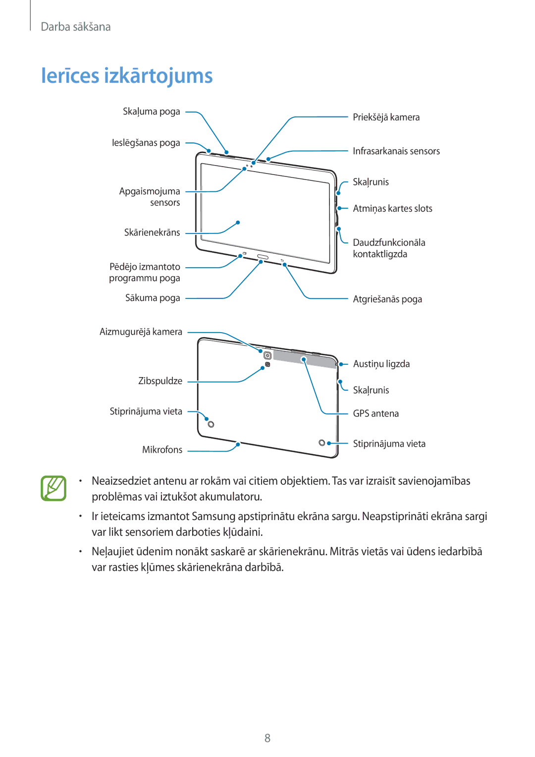 Samsung SM-T800NHAASEB, SM-T800NTSASEB, SM-T800NZWASEB manual Ierīces izkārtojums 