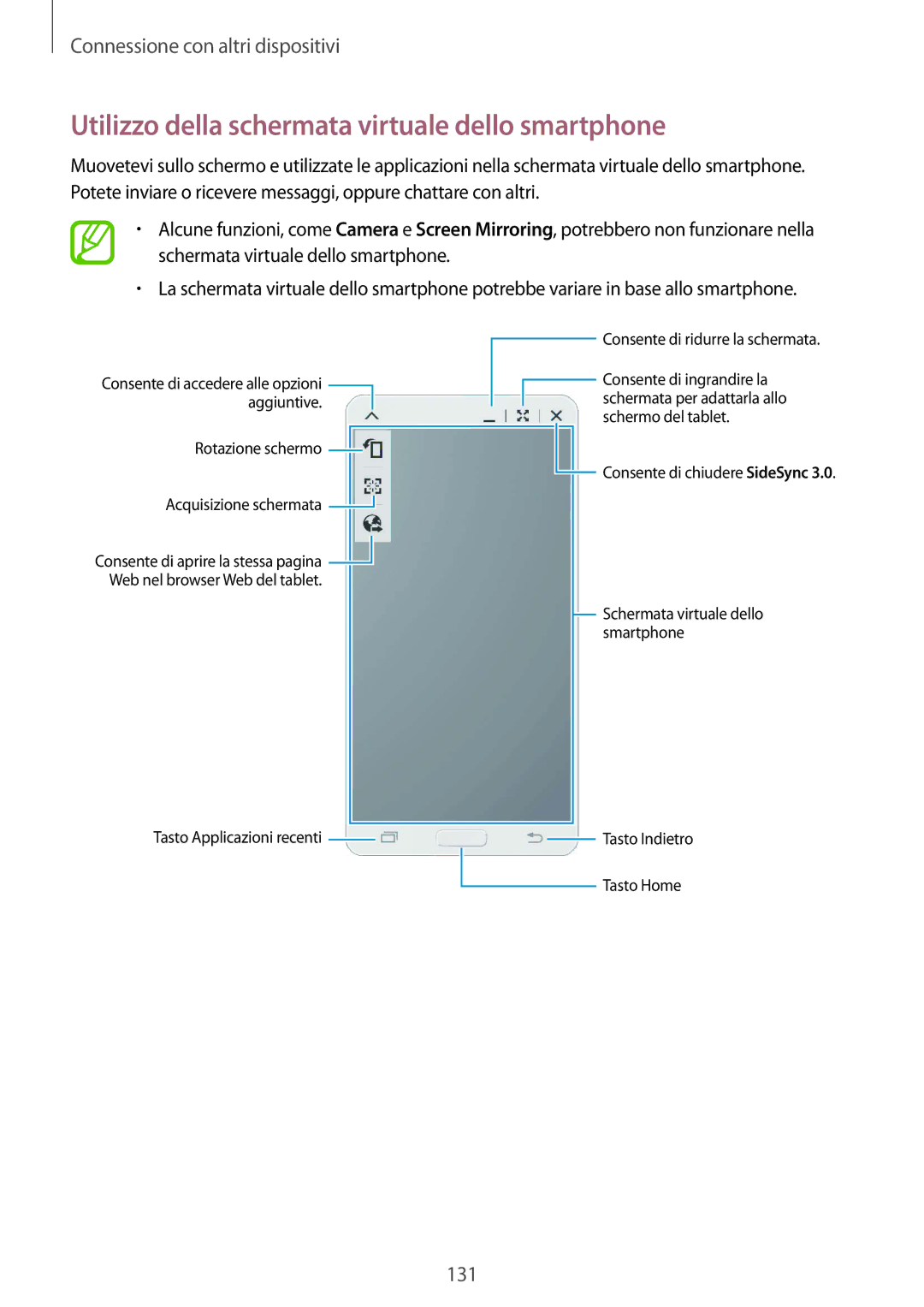 Samsung SM-T800NTSAITV, SM-T800NZWADBT, SM-T800NZWATUR, SM-T800NHAADBT Utilizzo della schermata virtuale dello smartphone 