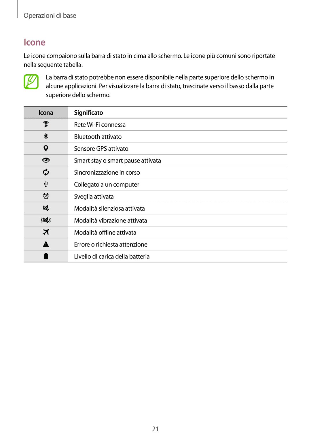 Samsung SM-T800NTSAAUT, SM-T800NZWADBT, SM-T800NZWATUR, SM-T800NHAADBT, SM-T800NTSAITV manual Icone, Icona Significato 