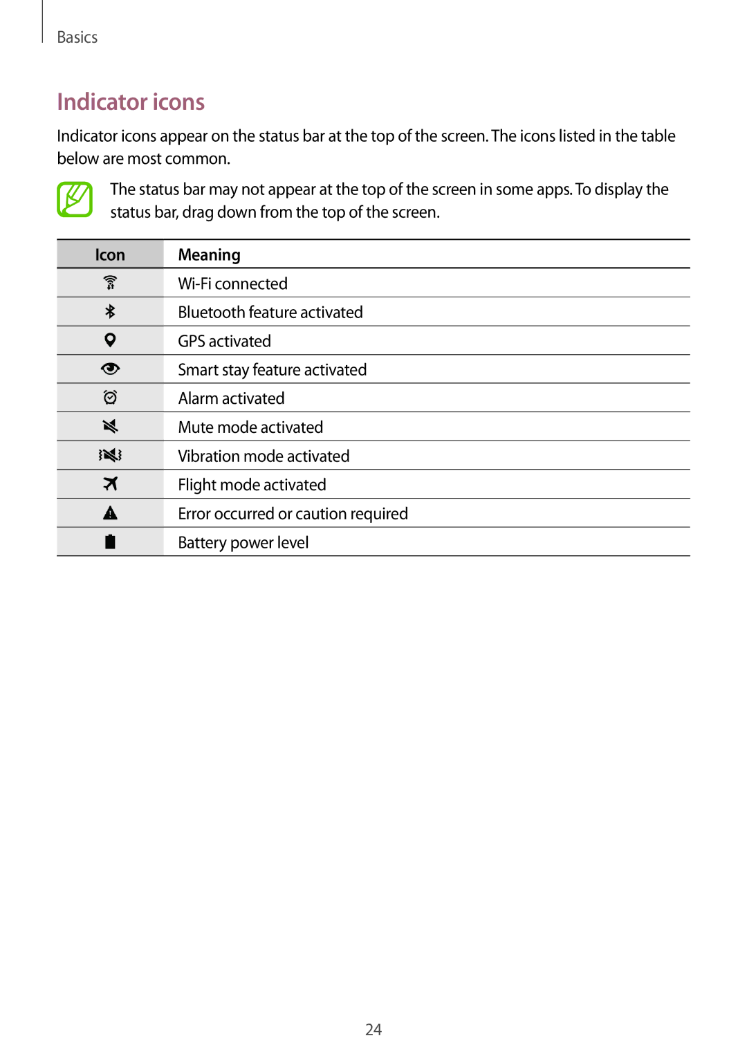 Samsung SM-T800NTSATUR, SM-T800NZWAEUR, SM-T700NZWAXEO, SM-T700NZWASEB, SM-T700NZWADBT manual Indicator icons, Icon Meaning 