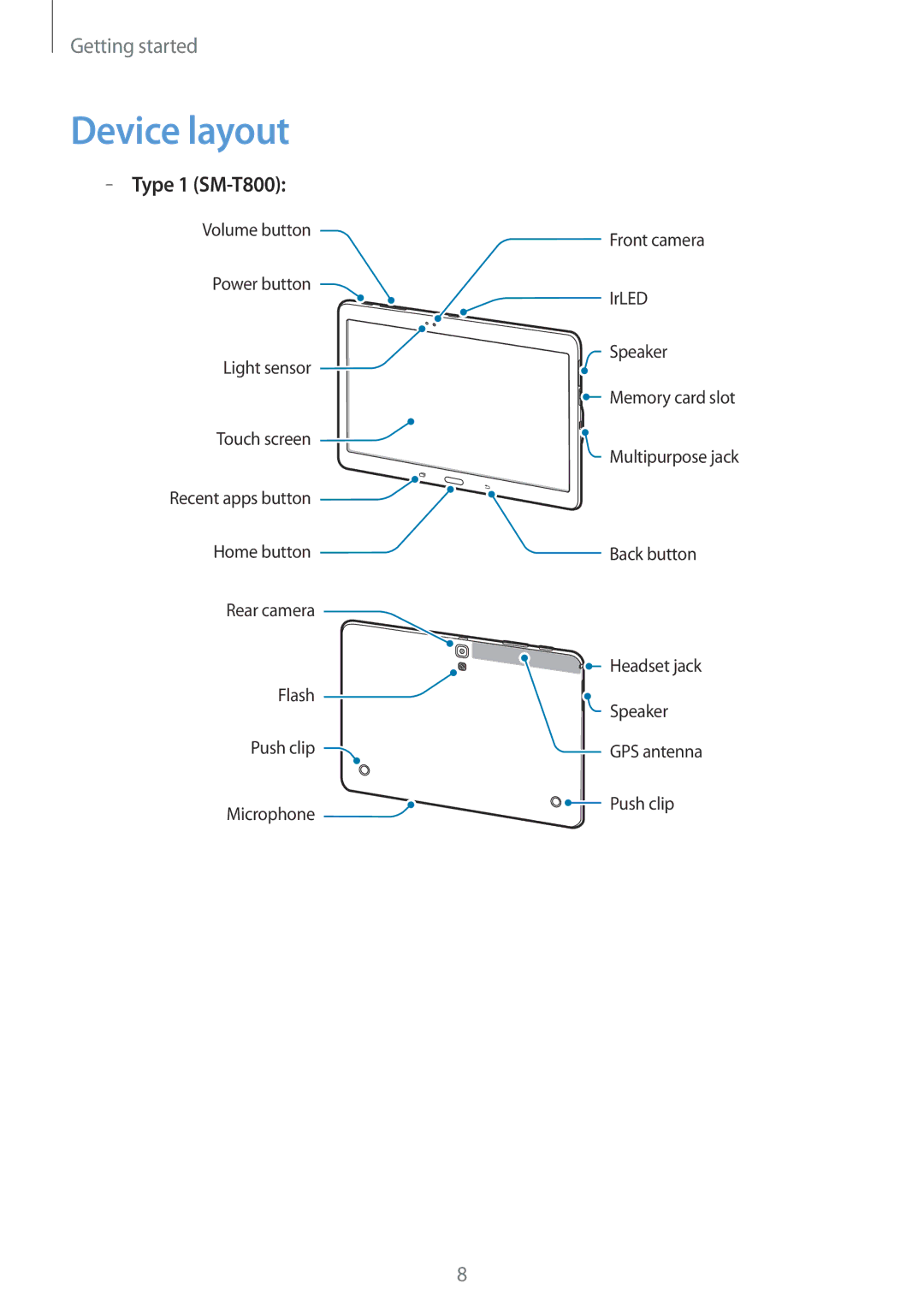 Samsung SM-T700NZWAEUR, SM-T800NZWAEUR, SM-T700NZWAXEO, SM-T700NZWASEB, SM-T700NZWADBT manual Device layout, Type 1 SM-T800 