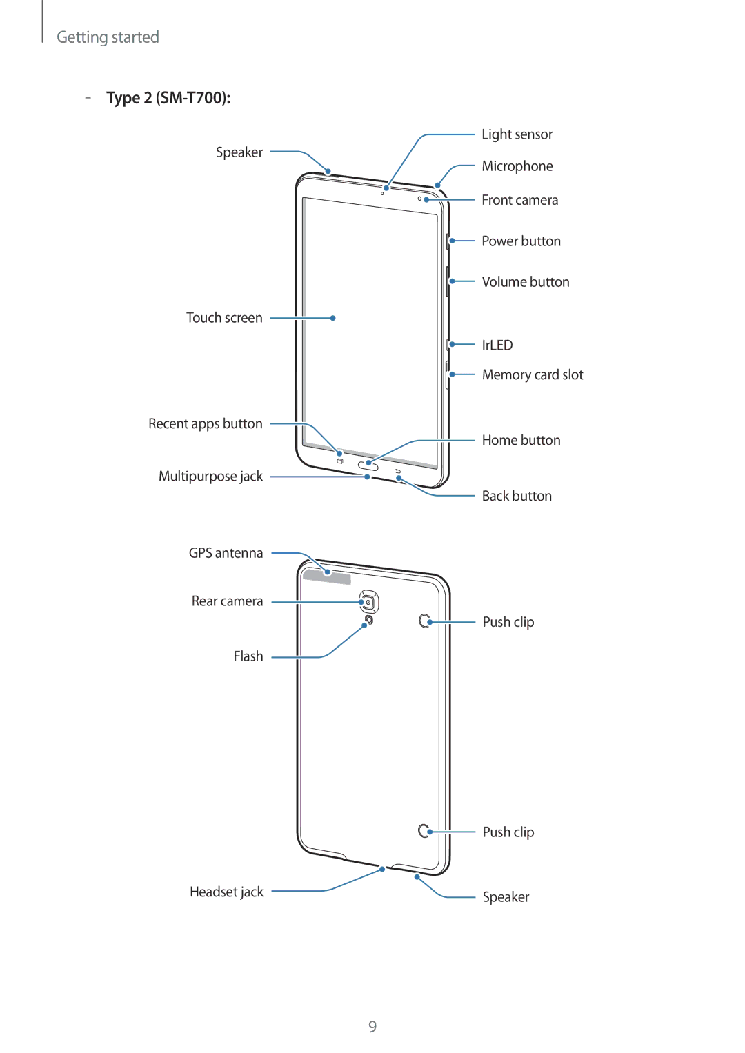 Samsung SM-T700NTSAEUR, SM-T800NZWAEUR, SM-T700NZWAXEO, SM-T700NZWASEB, SM-T700NZWADBT, SM-T700NTSADBT manual Type 2 SM-T700 