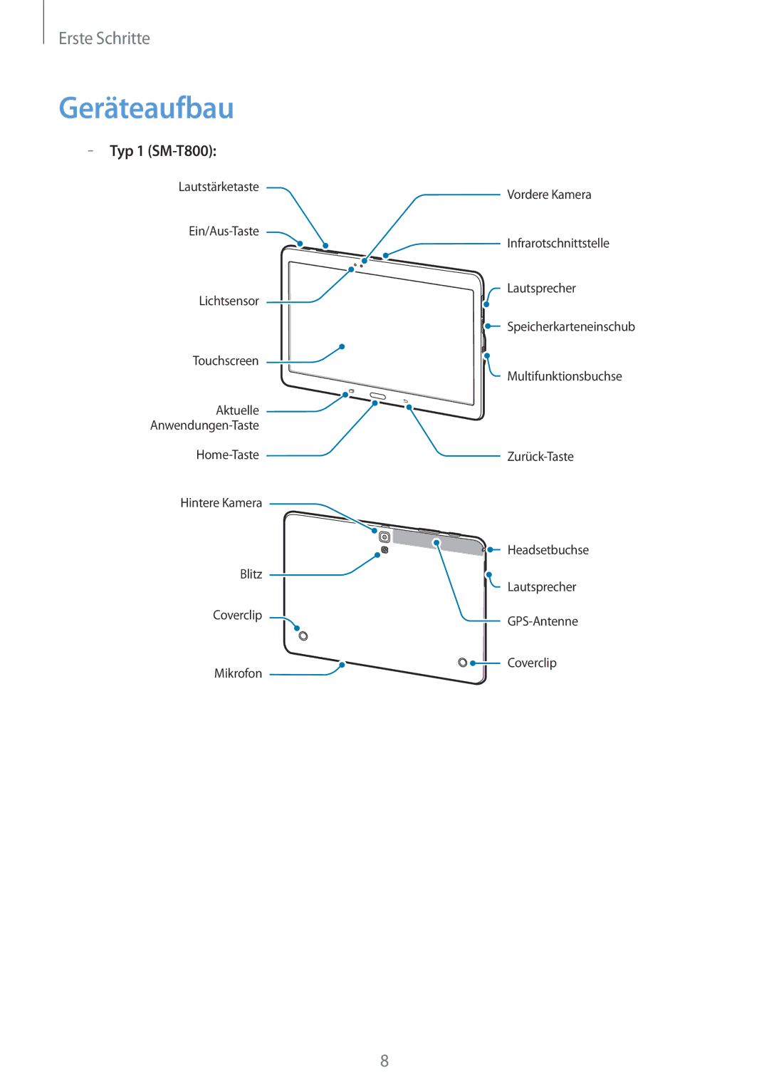 Samsung SM-T700NZWAEUR, SM-T800NZWAEUR, SM-T700NZWAXEO, SM-T700NZWASEB, SM-T700NZWADBT manual Geräteaufbau, Typ 1 SM-T800 