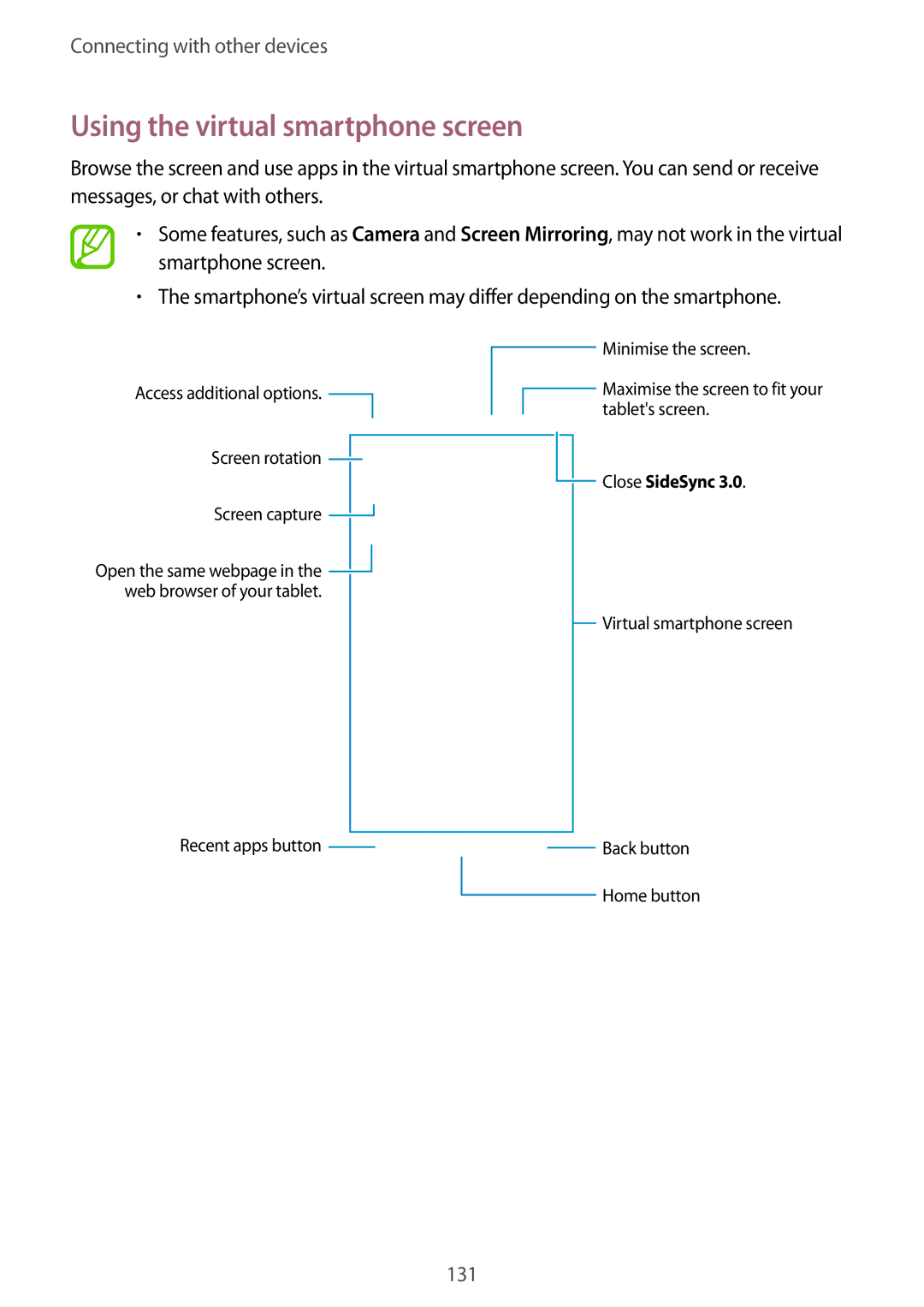 Samsung SM-T800NTSAATO, SM-T800NZWAEUR, SM-T800NHAAATO, SM-T800NTSASEB, SM-T800NZWADBT Using the virtual smartphone screen 