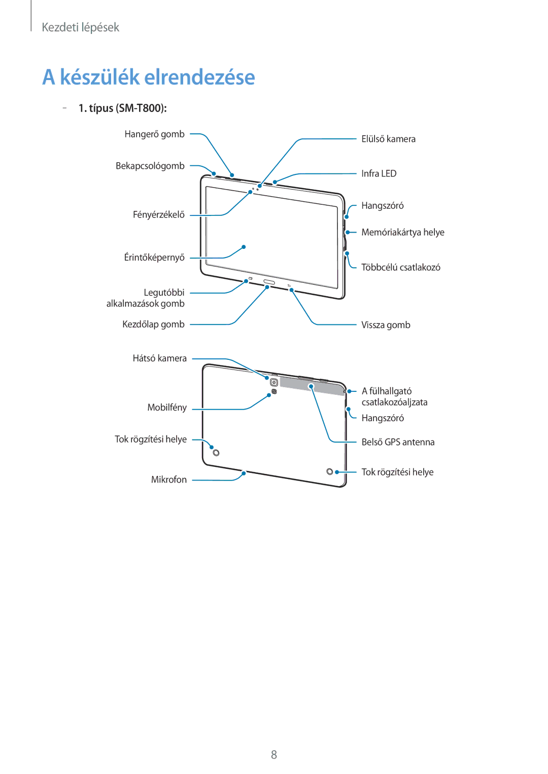 Samsung SM-T800NZWAAUT, SM-T800NZWAEUR, SM-T800NTSAATO, SM-T800NHAAATO, SM-T800NTSAXEO Készülék elrendezése, Típus SM-T800 