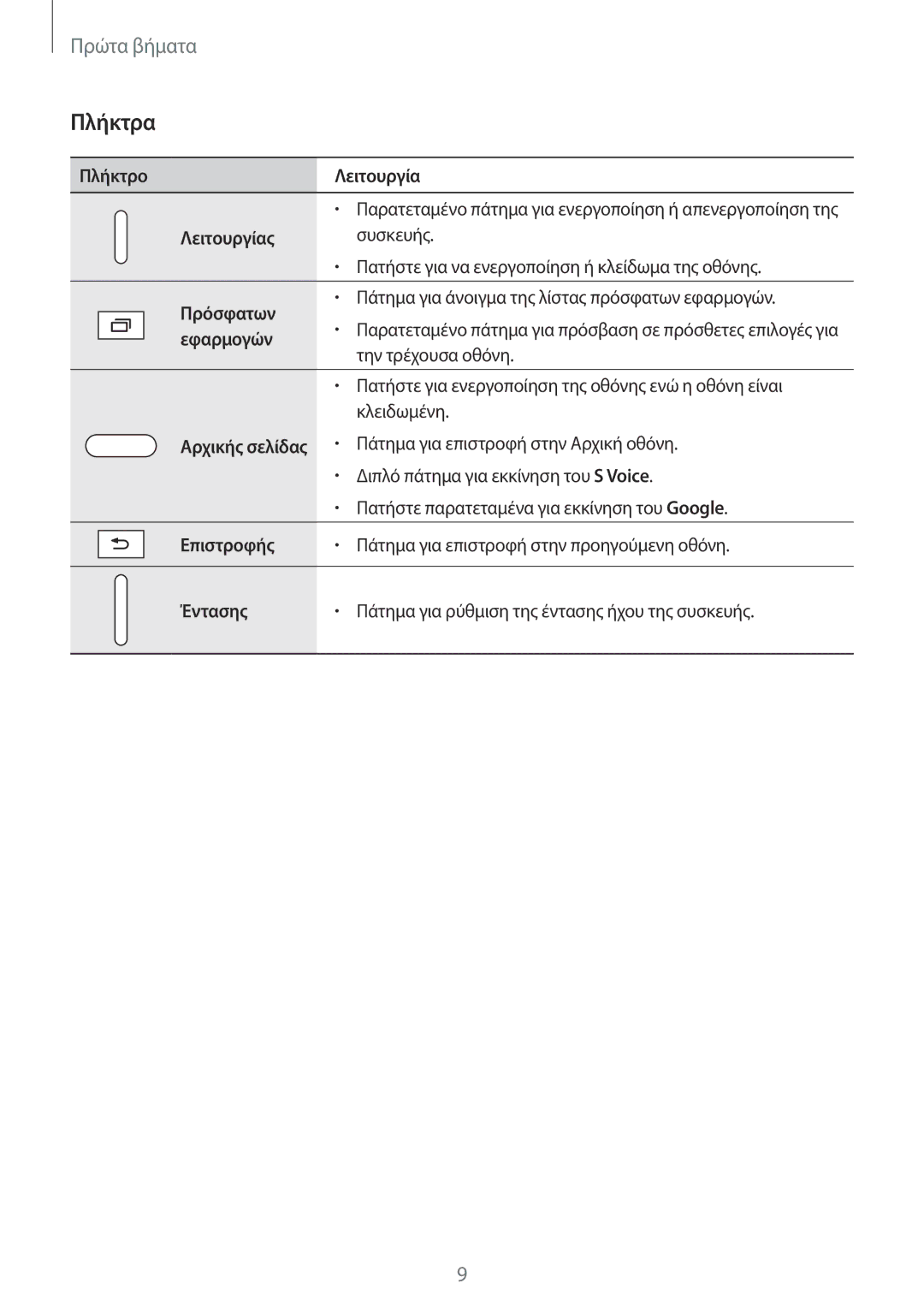 Samsung SM-T800NTSAEUR, SM-T800NZWAEUR manual Πλήκτρα 