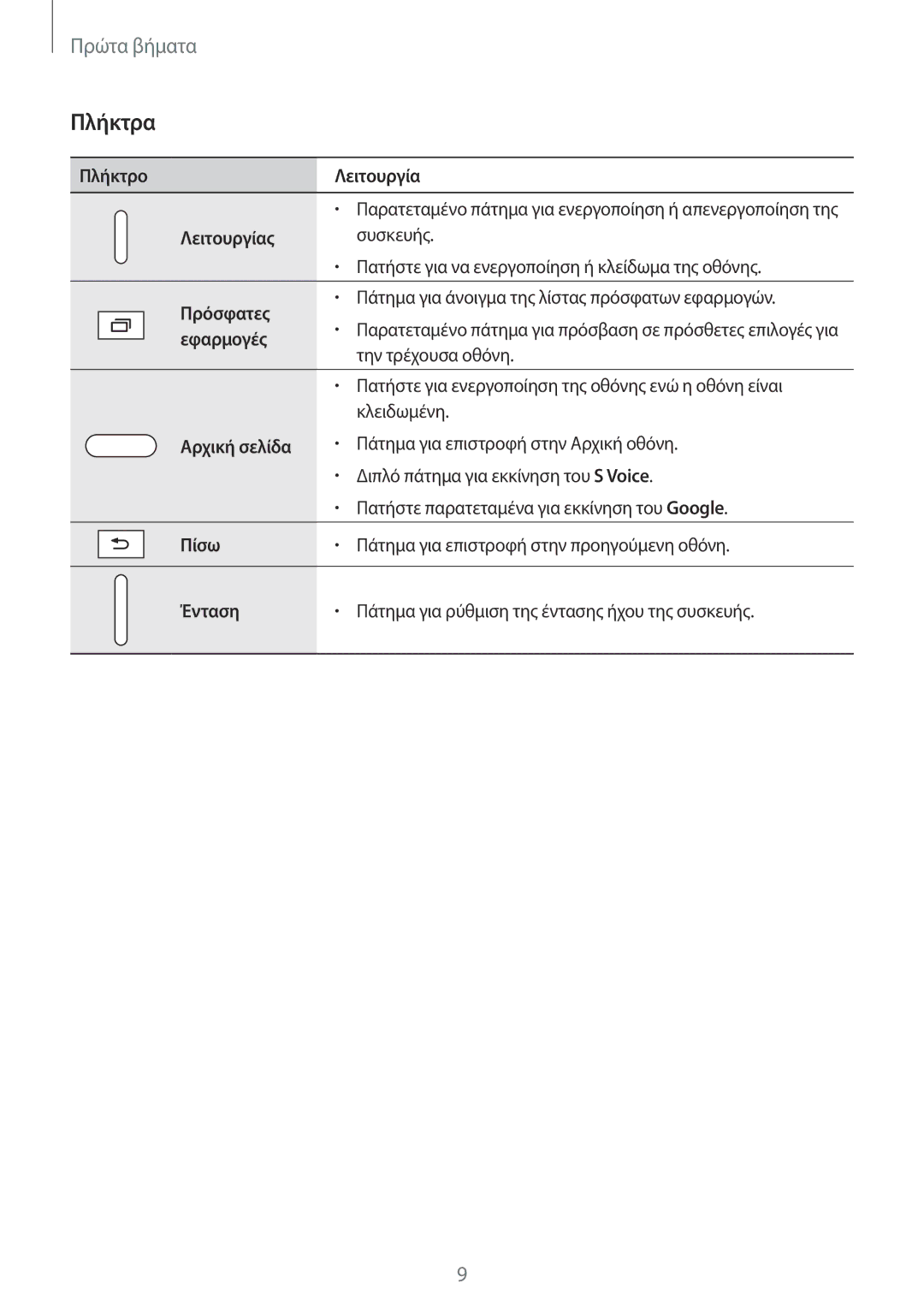 Samsung SM-T800NTSAEUR, SM-T800NZWAEUR manual Πλήκτρα 