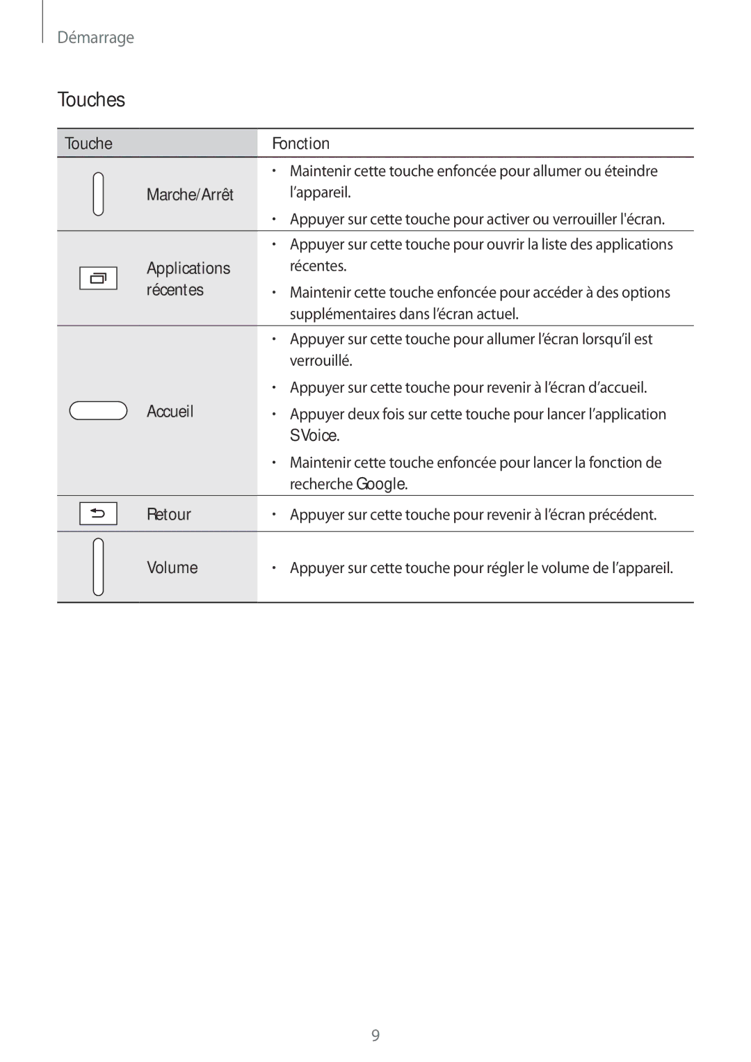 Samsung SM-T800NZWEXEF, SM-T800NZWAXEF, SM-T800NTSAXEF, SM-T800NHAAXEF manual Touches 