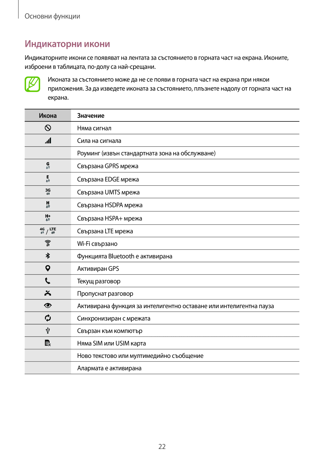 Samsung SM-T805NTSABGL, SM-T805NZWABGL manual Индикаторни икони, Икона Значение 