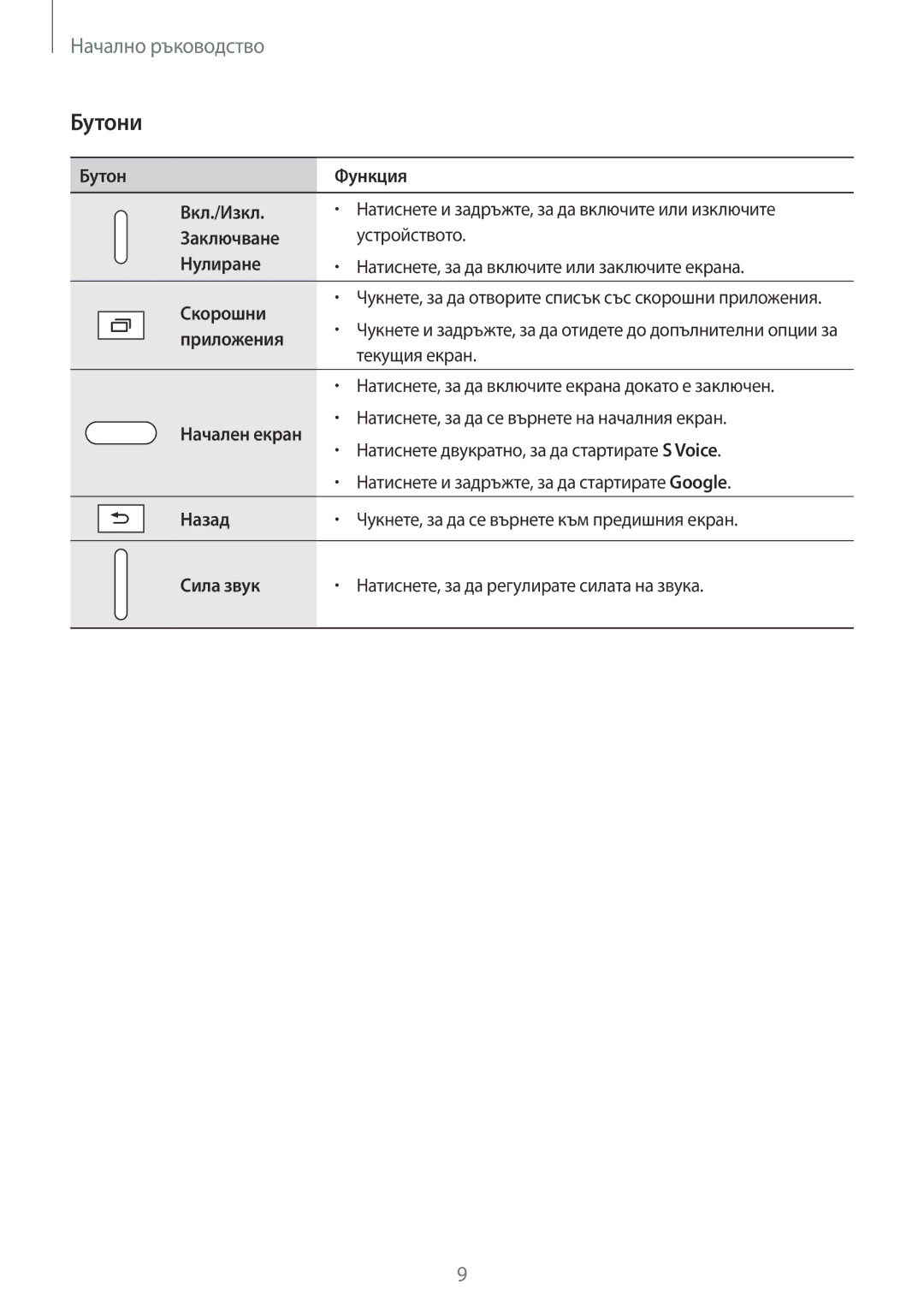 Samsung SM-T805NZWABGL, SM-T805NTSABGL manual Бутони 