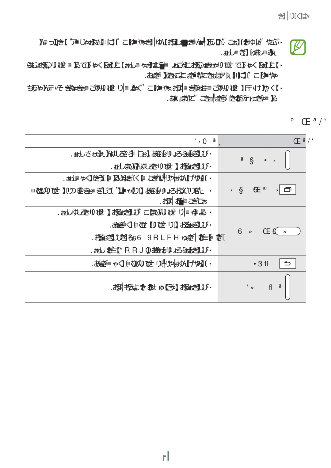 Samsung SM-T805NZWACAC, SM-T805NTSAEGY manual درکلمع همکد, شوماخ/نشور, ریخا یاه‌همانرب, یلصا هحفص, تشگزاب, ادص نازیم 