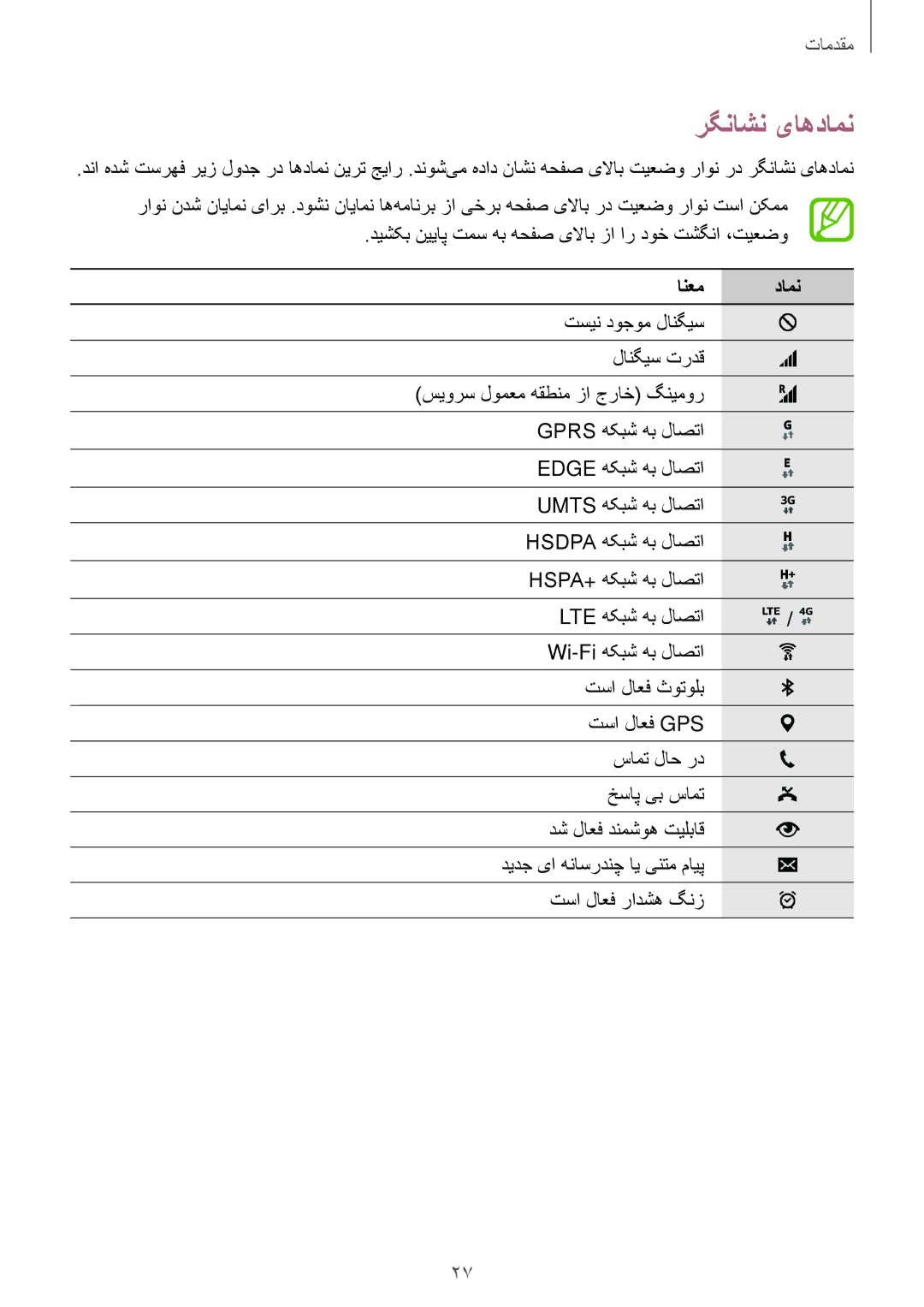 Samsung SM-T805NTSAAFR, SM-T805NTSAEGY, SM-T805NTSAKSA, SM-T805NTSATHR, SM-T805NTSAECT manual رگناشن یاهدامن, انعم دامن 