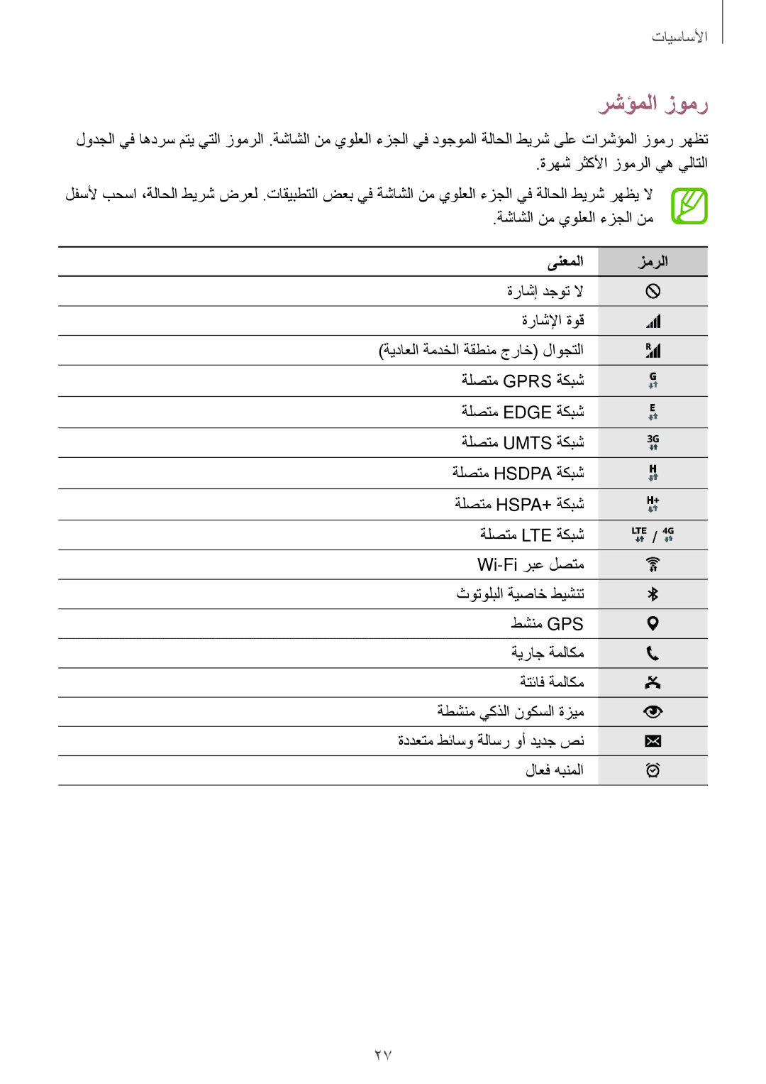 Samsung SM-T805NTSAAFR, SM-T805NTSAEGY رشؤملا زومر, ةرهش رثكلأا زومرلا يه يلاتلا, ةشاشلا نم يولعلا ءزجلا نم, ىنعملا زمرلا 