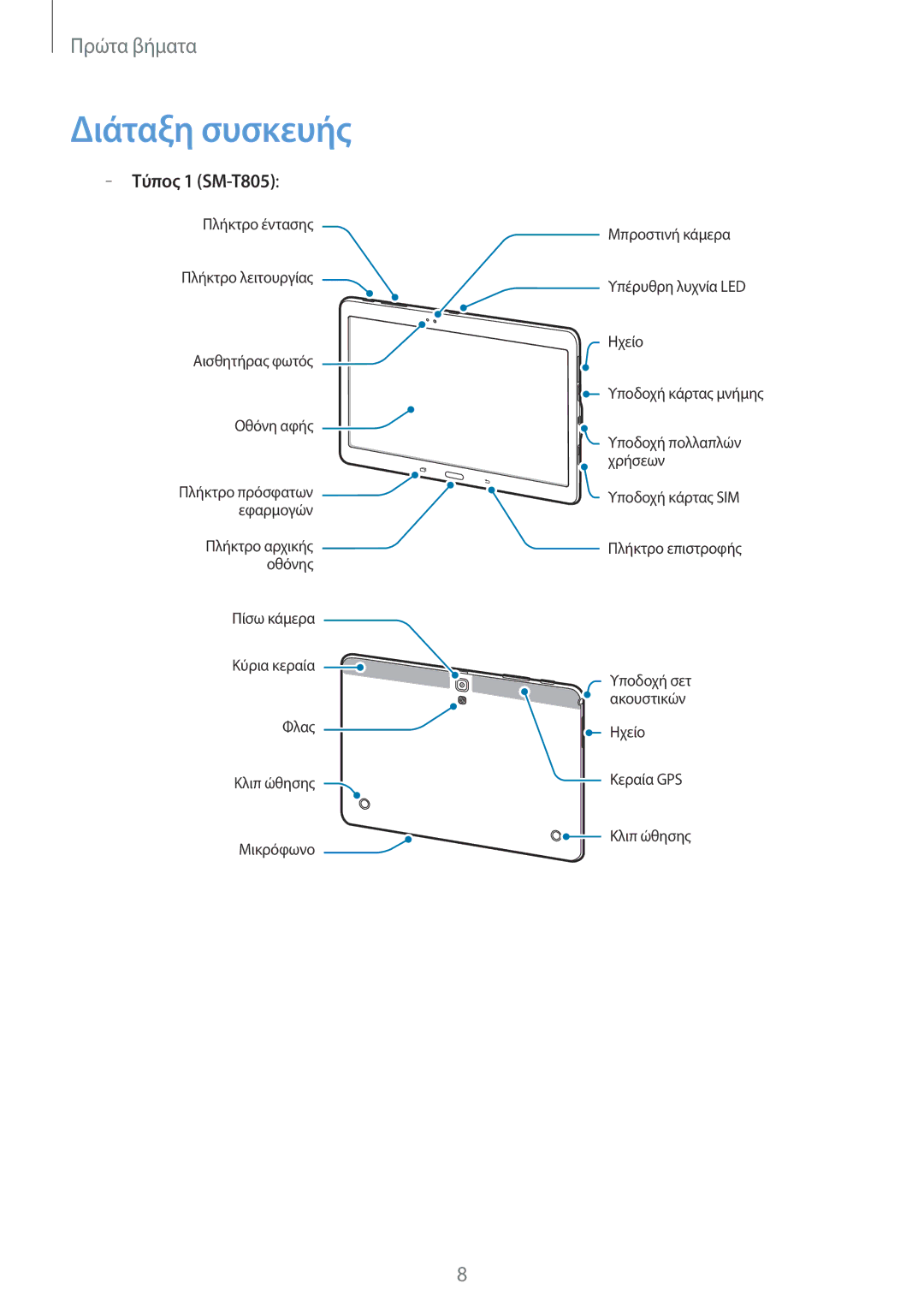 Samsung SM-T805NTSAEUR, SM-T705NZWAEUR, SM-T805NZWAEUR, SM-T705NTSAEUR manual Διάταξη συσκευής, Τύπος 1 SM-T805 