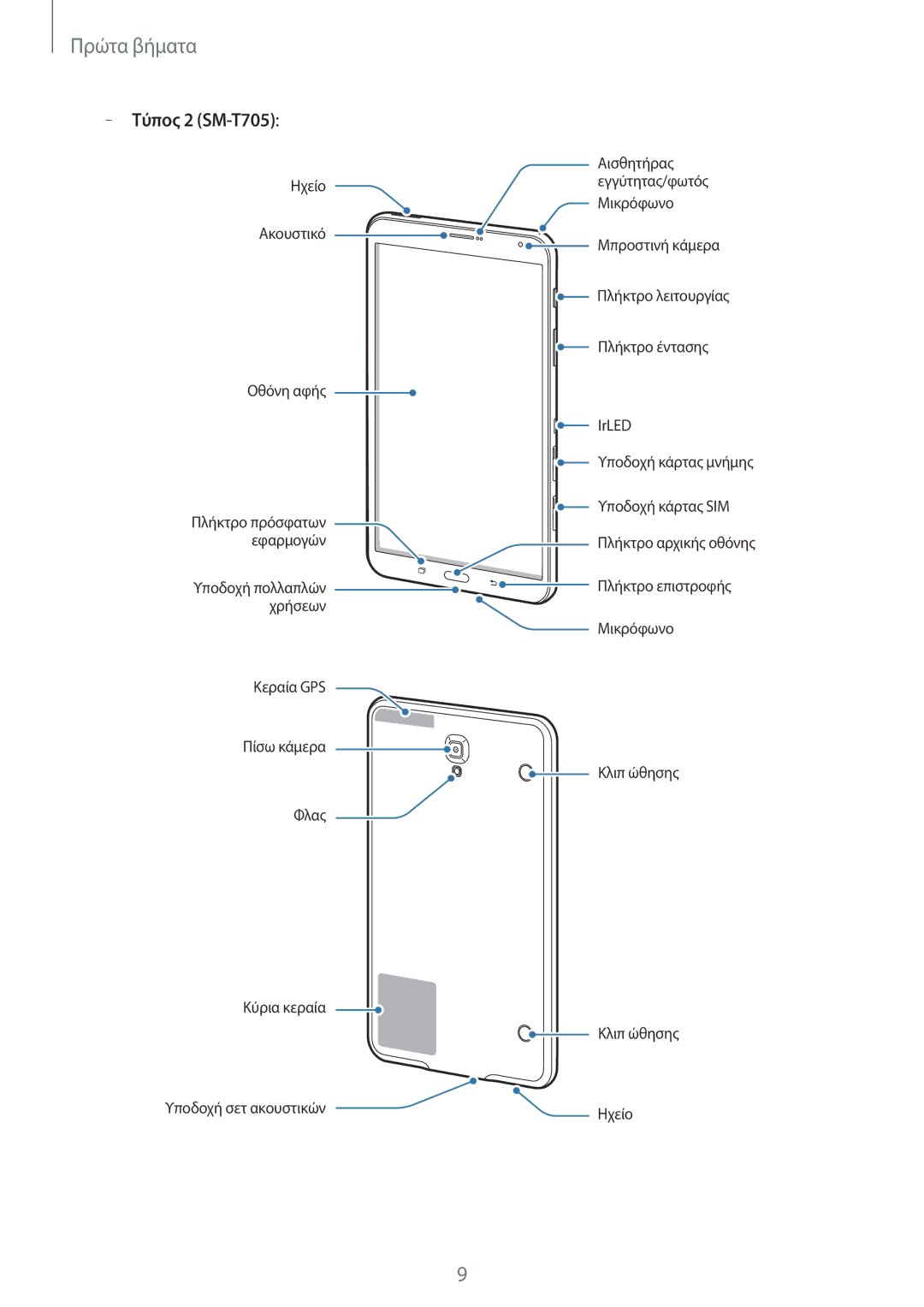 Samsung SM-T705NZWAEUR, SM-T805NTSAEUR, SM-T805NZWAEUR, SM-T705NTSAEUR manual Τύπος 2 SM-T705 