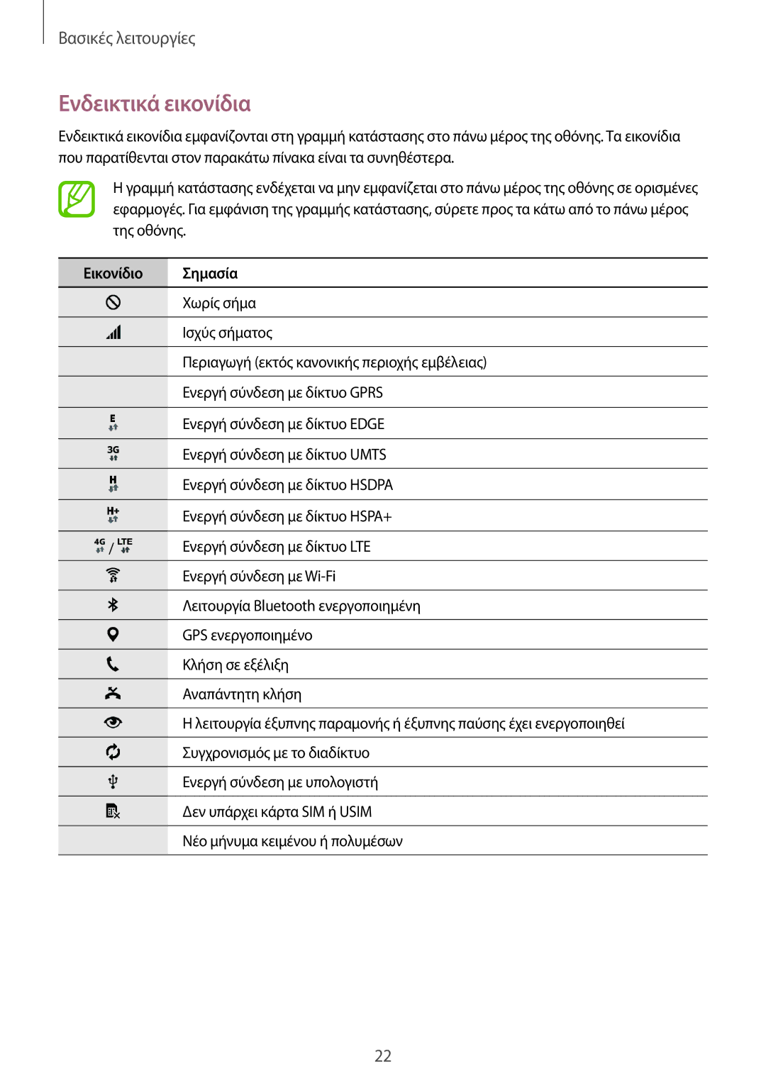 Samsung SM-T805NTSAEUR, SM-T805NZWAEUR manual Ενδεικτικά εικονίδια, Εικονίδιο Σημασία 