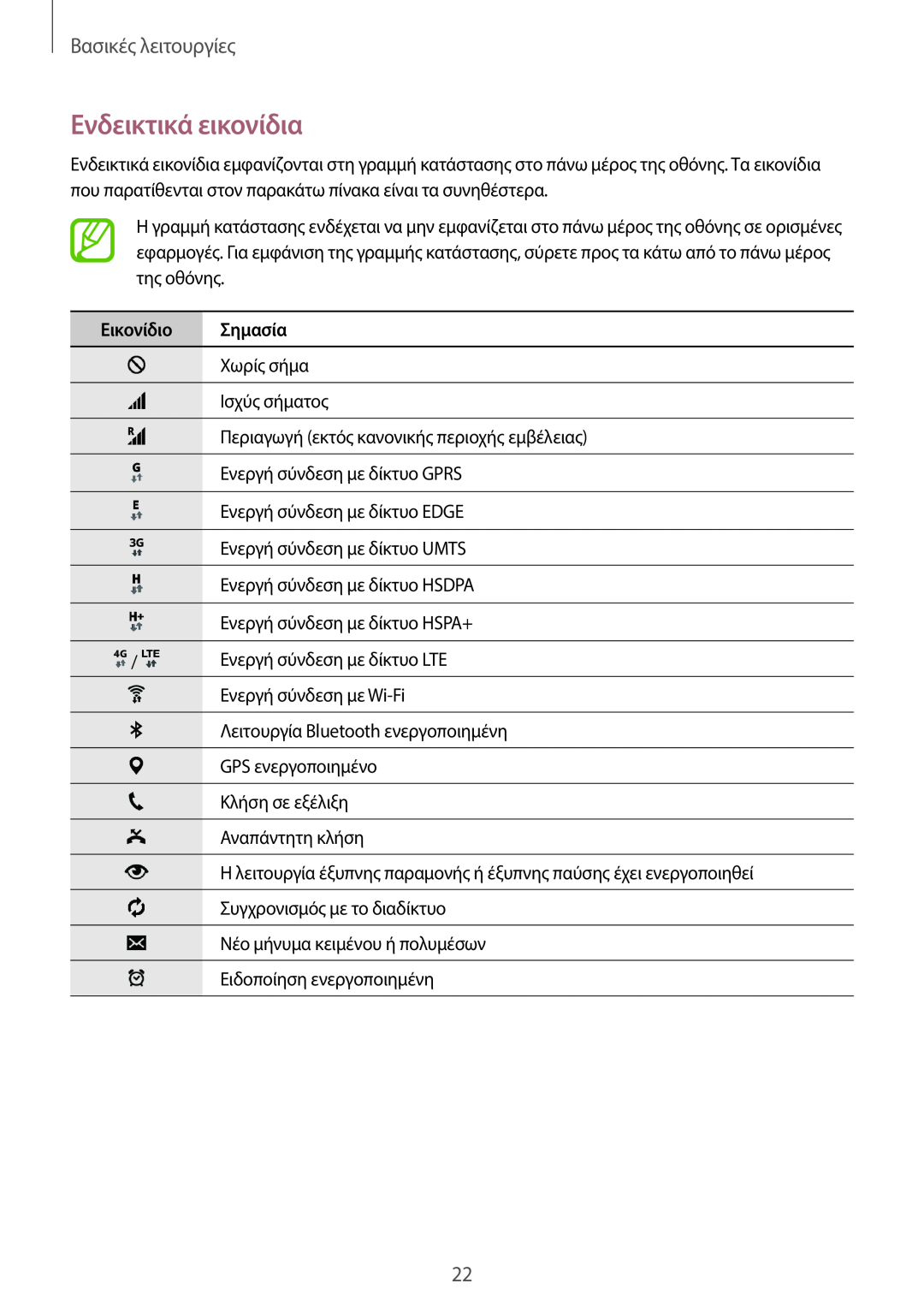 Samsung SM-T805NTSAEUR, SM-T805NZWAEUR manual Ενδεικτικά εικονίδια, Βασικές λειτουργίες, Εικονίδιο Σημασία 