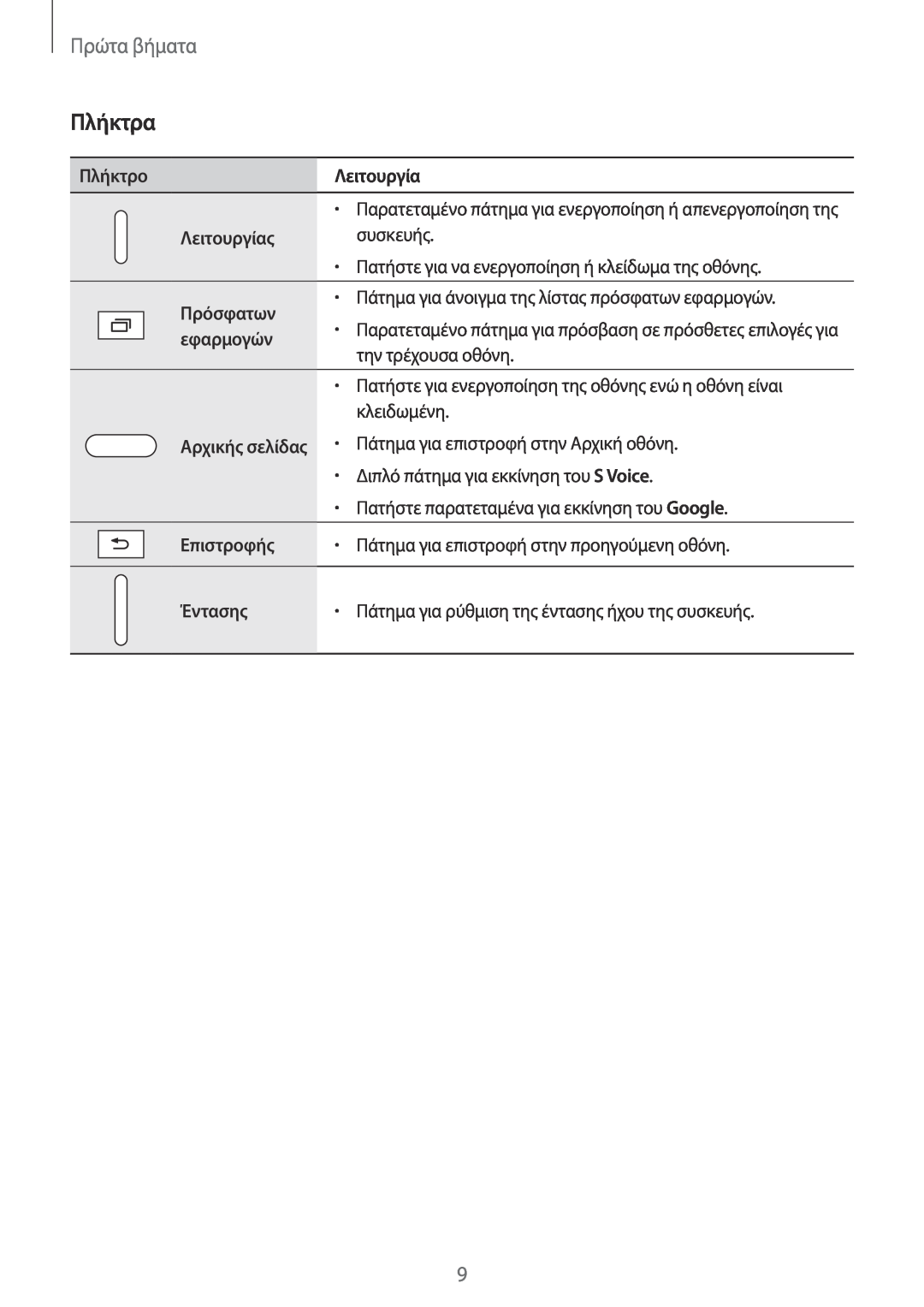 Samsung SM-T805NZWAEUR manual Πλήκτρα, Πρώτα βήματα, Πλήκτρο, Λειτουργίας, Πρόσφατων, εφαρμογών, Επιστροφής, Έντασης 