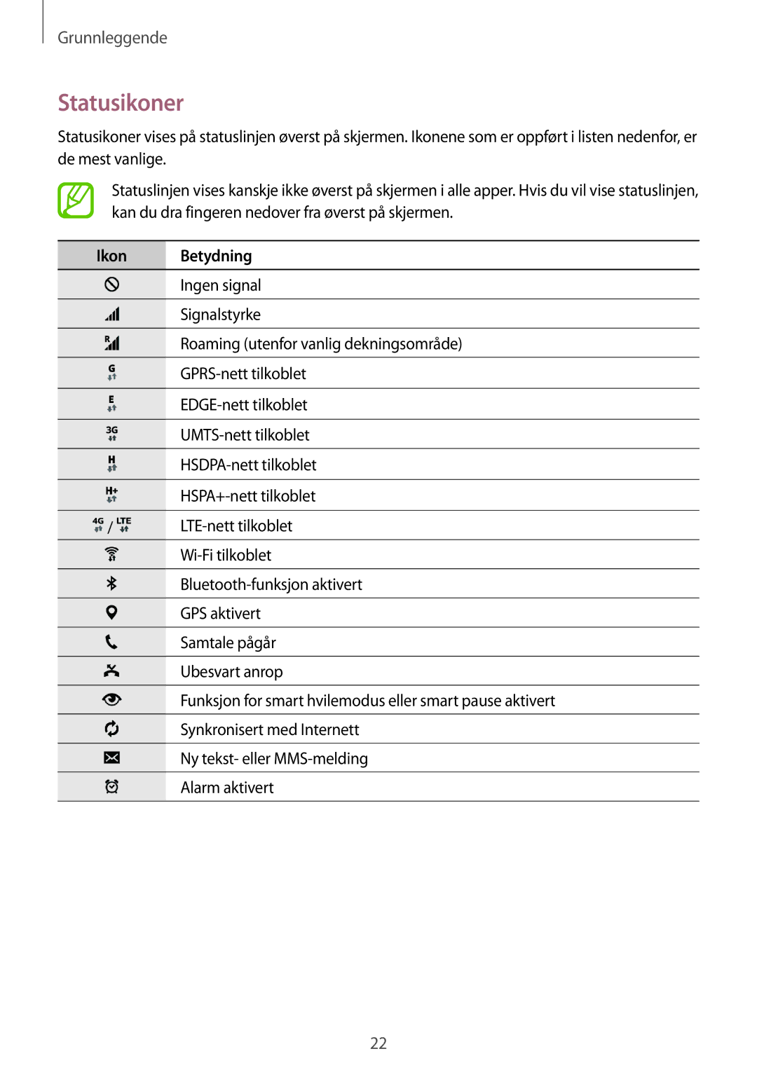 Samsung SM-T805NLSANEE, SM-T805NTSANEE, SM-T805NTSENEE, SM-T805NZWANEE, SM-T805NHAANEE manual Statusikoner, Ikon Betydning 