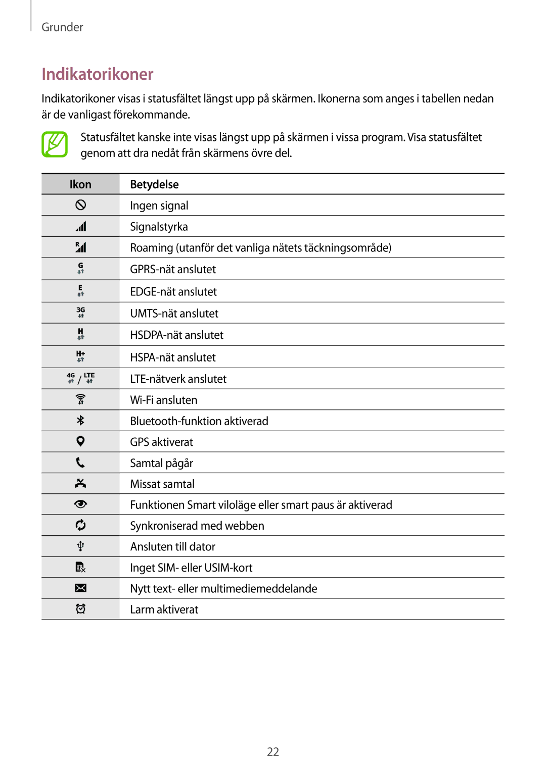 Samsung SM-T805NLSANEE, SM-T805NTSANEE, SM-T805NTSENEE, SM-T805NZWANEE, SM-T805NHAANEE manual Indikatorikoner, Ikon Betydelse 
