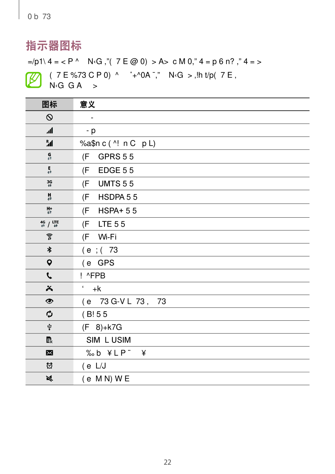 Samsung SM-T805NTSAXXV, SM-T805NZWAXXV manual 指示器图标 