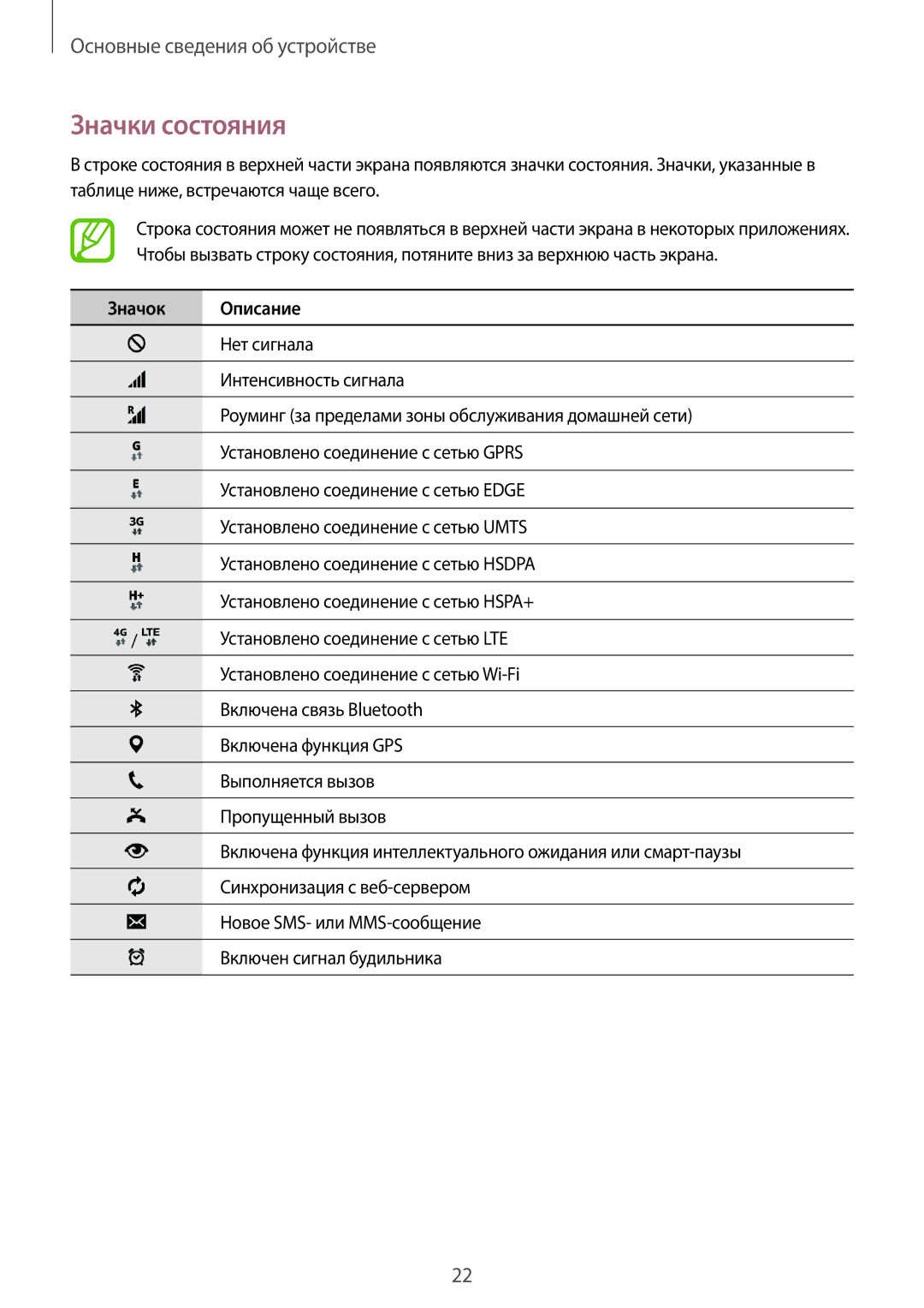 Samsung SM-T805NZWASER, SM-T805NZWASEB, SM-T805NTSASEB, SM-T805NHAASEB, SM-T805NTSYSER manual Значки состояния, Значок Описание 