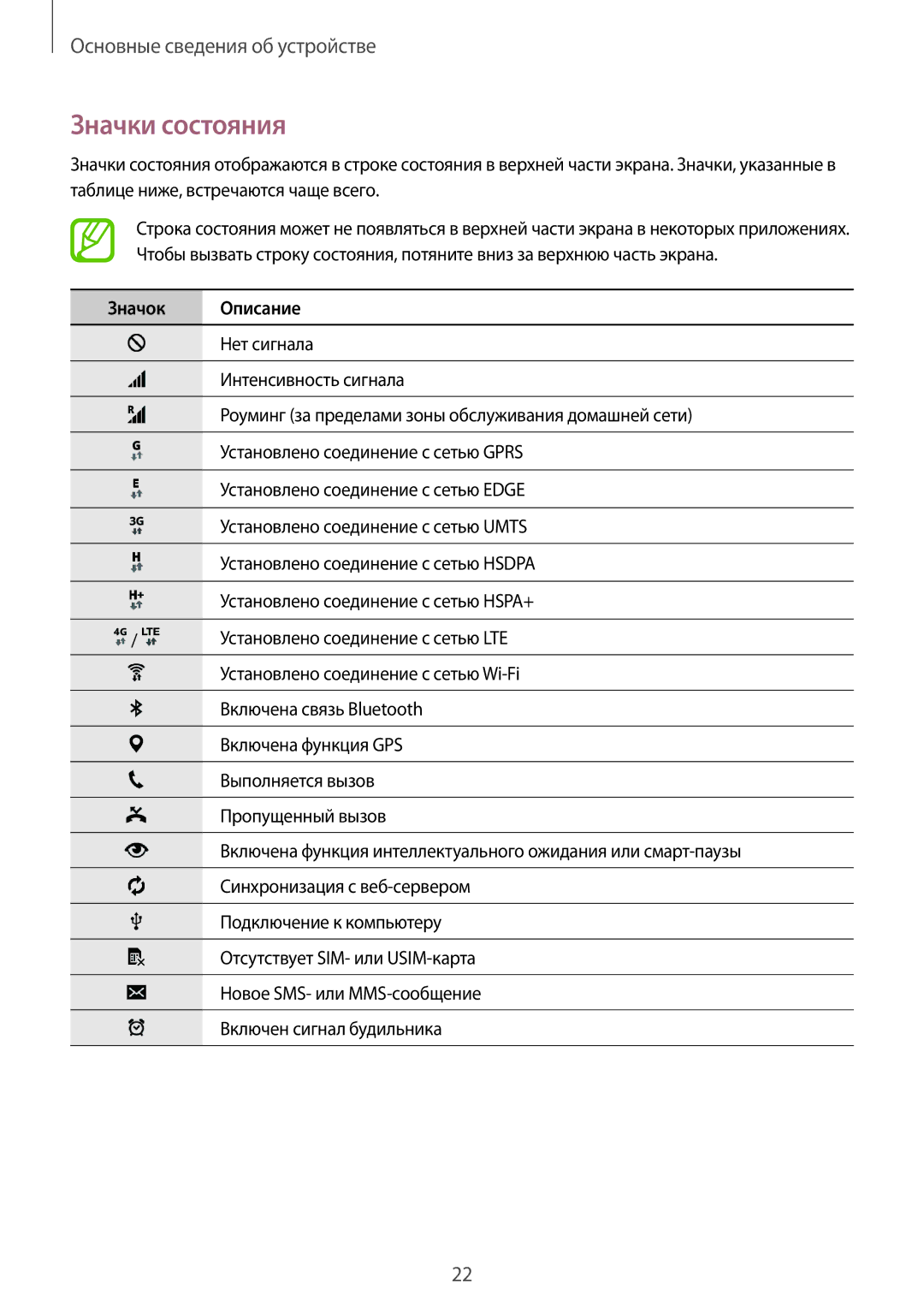 Samsung SM-T805NZWASER, SM-T805NZWASEB, SM-T805NTSASEB, SM-T805NHAASEB, SM-T805NTSYSER manual Значки состояния, Значок Описание 