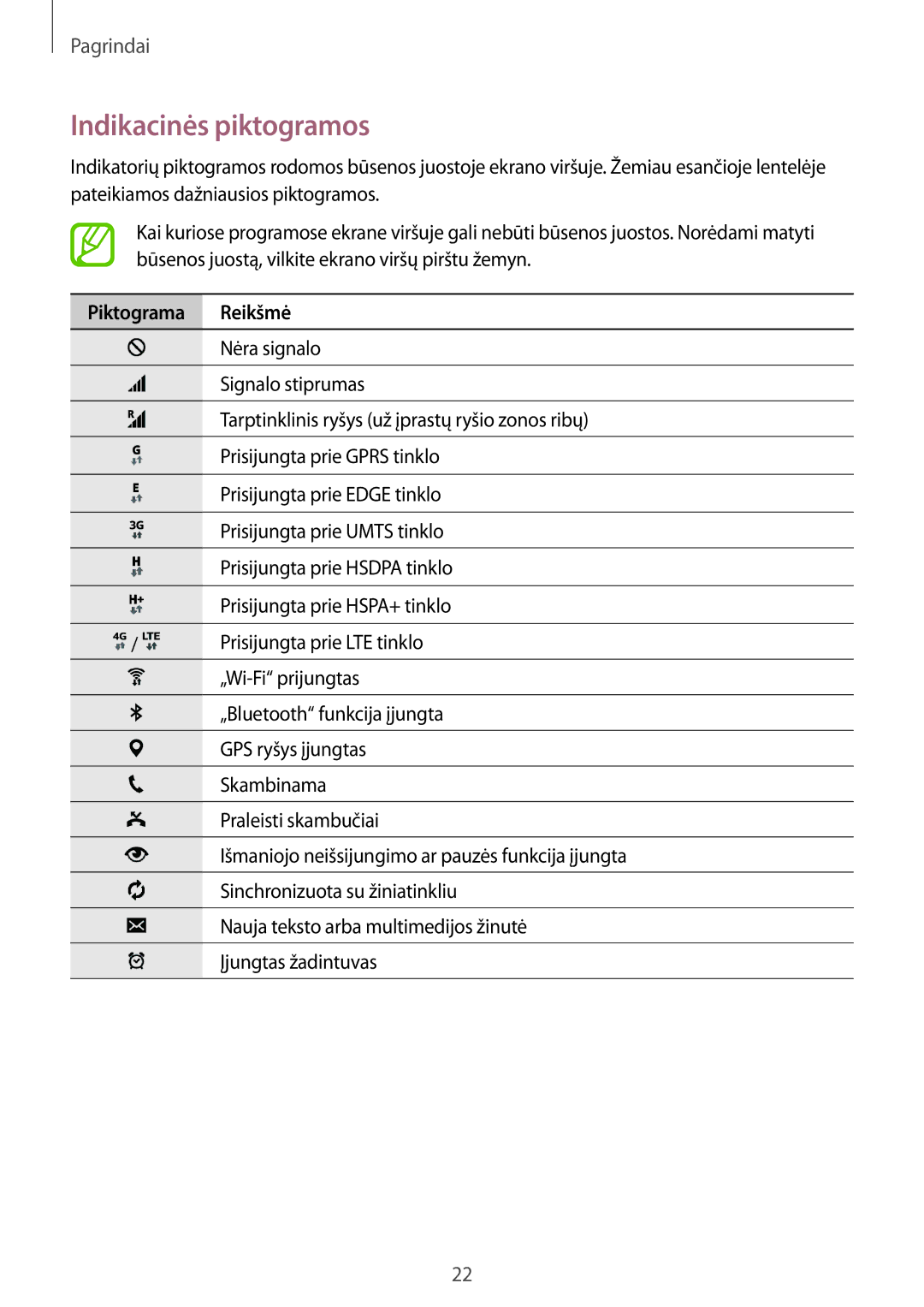 Samsung SM-T805NTSASEB, SM-T805NZWASEB, SM-T805NHAASEB manual Indikacinės piktogramos, Piktograma Reikšmė 